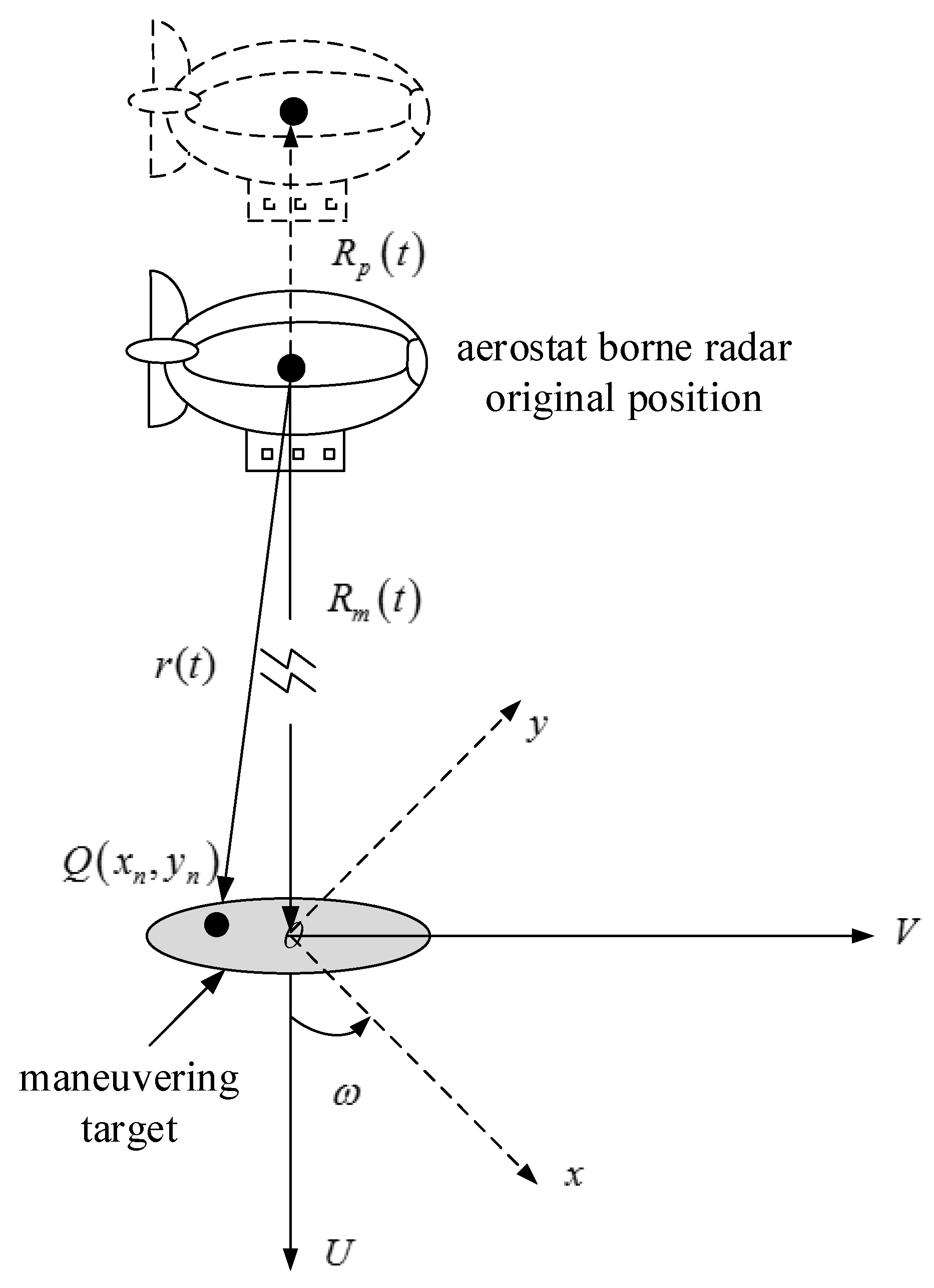 Synthetic aperture radar