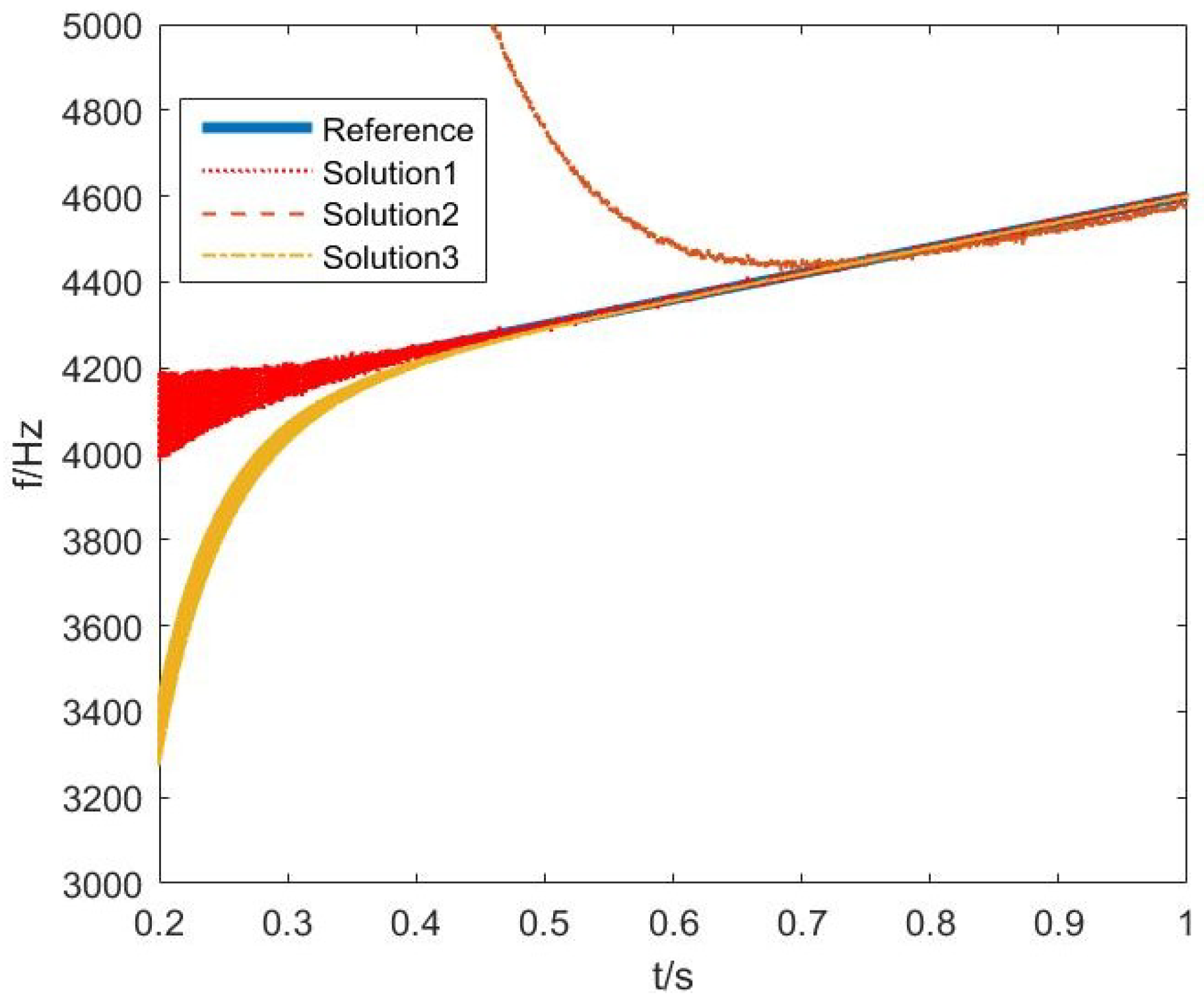 Sensors 18 03348 g005 Sensors 18 03348 g005