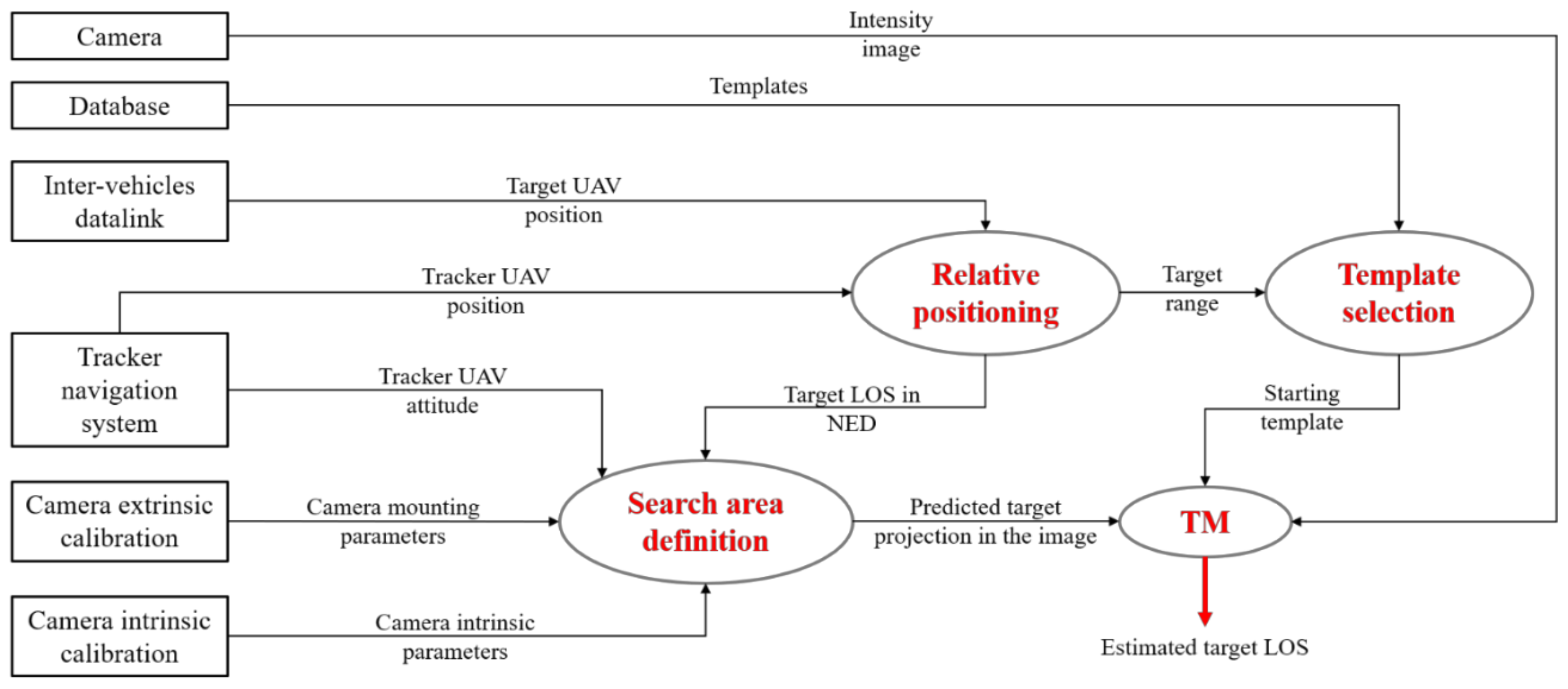 Sensors 18 03391 g004