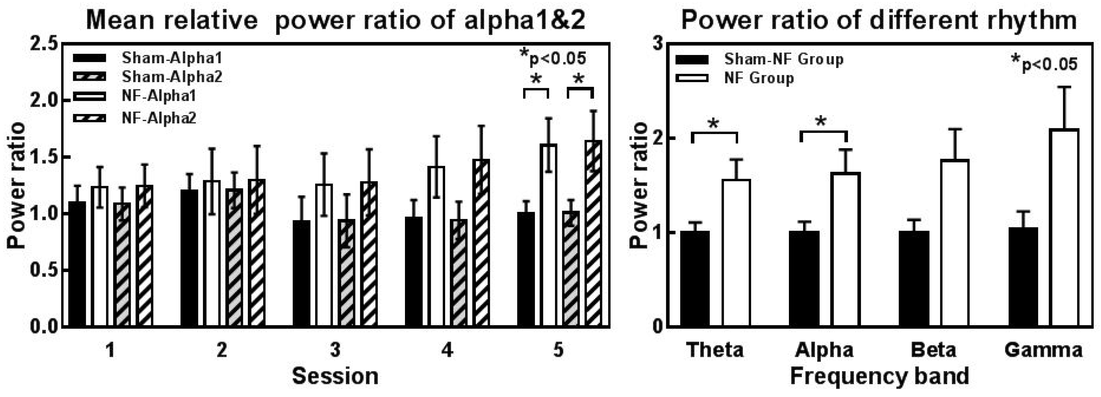 Sensors 18 03396 g005