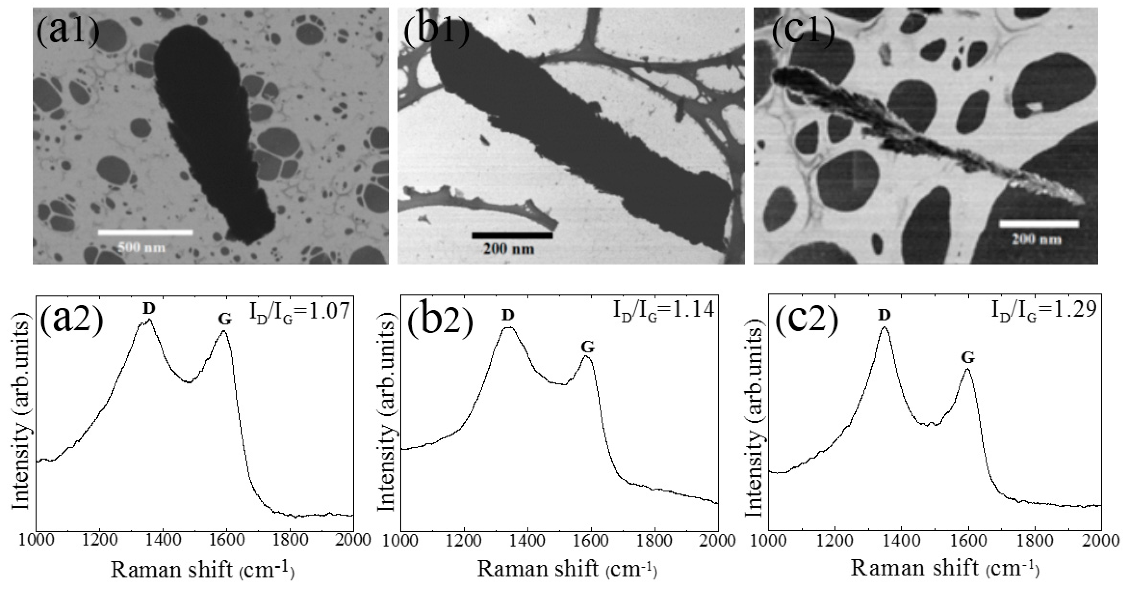 Sensors 18 03407 g002