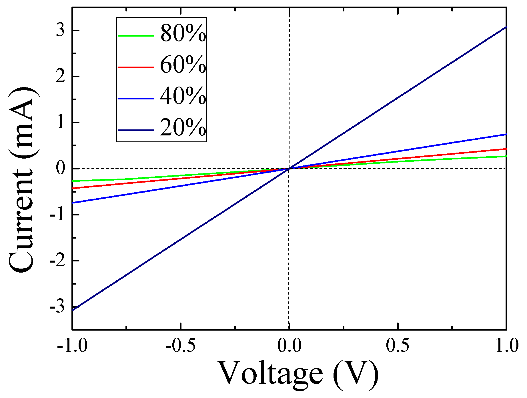 Sensors 18 03407 g005