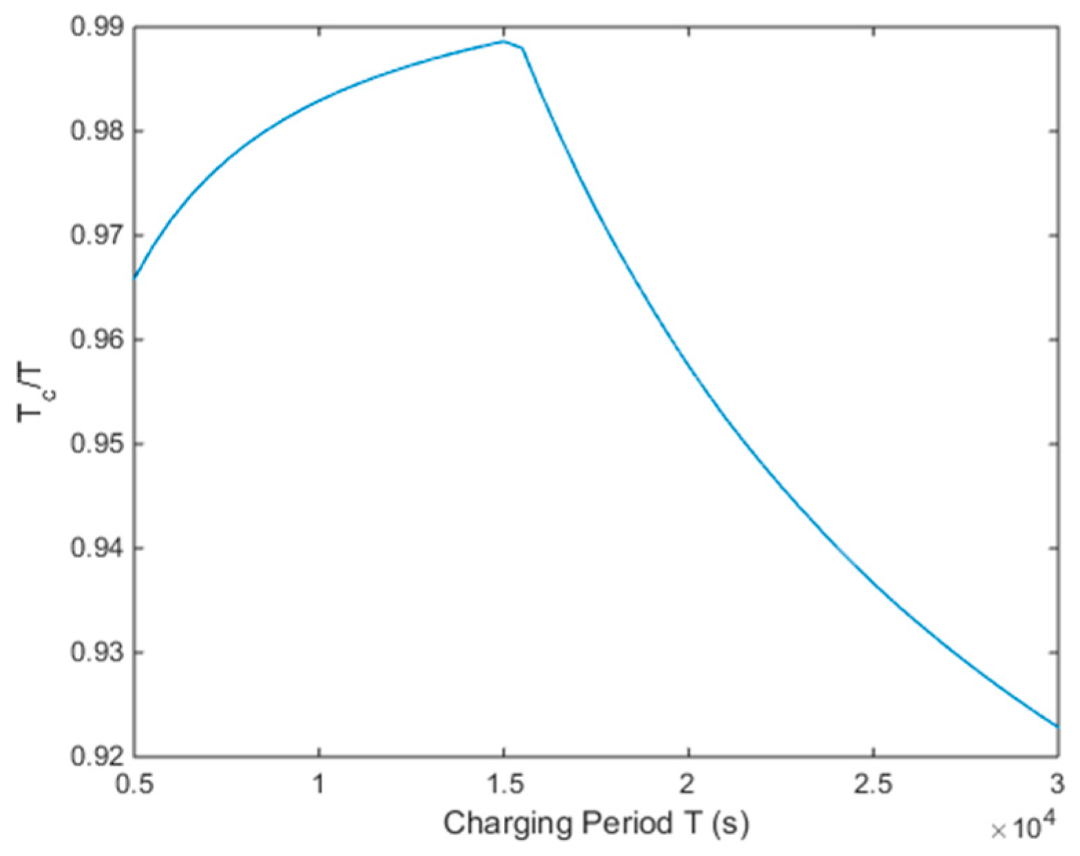 Sensors | Free Full-Text | A Complete Feasible and Nodes-Grouped ...