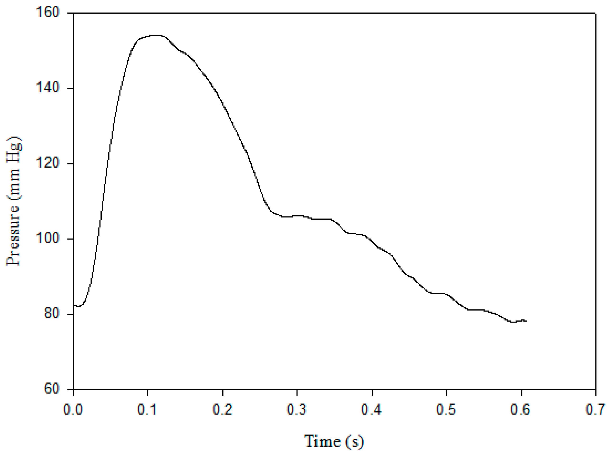 Sensors 18 03420 g002