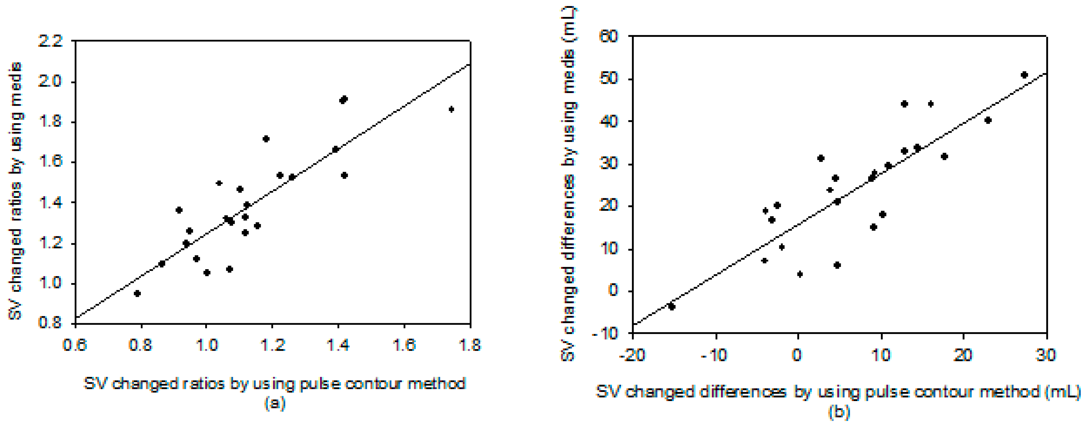 Sensors 18 03420 g005