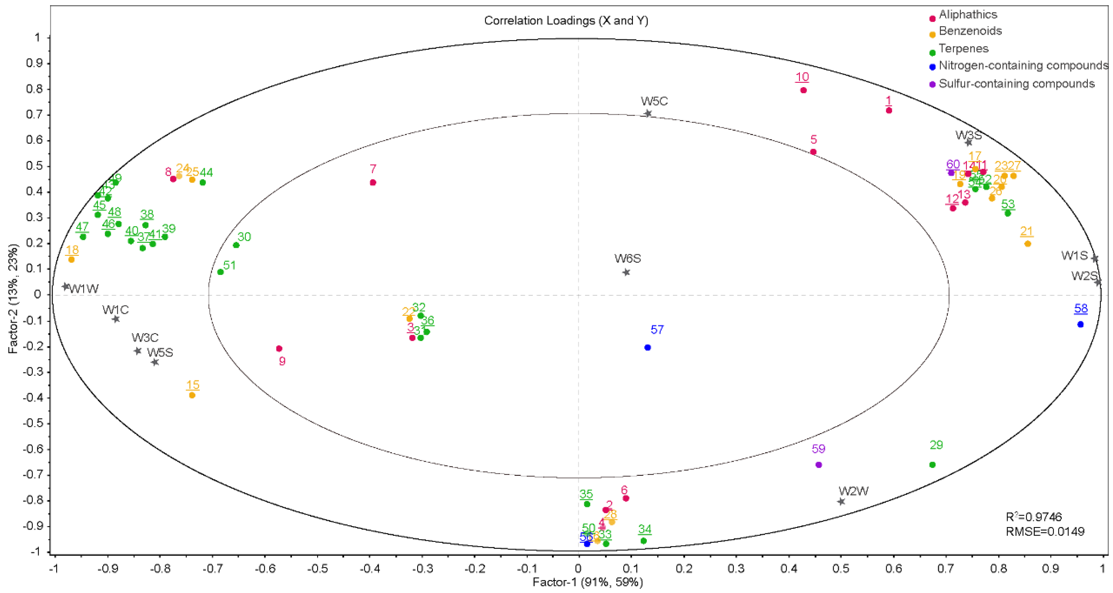 Sensors | Free Full-Text | Discrimination of Malus Taxa with Different ...