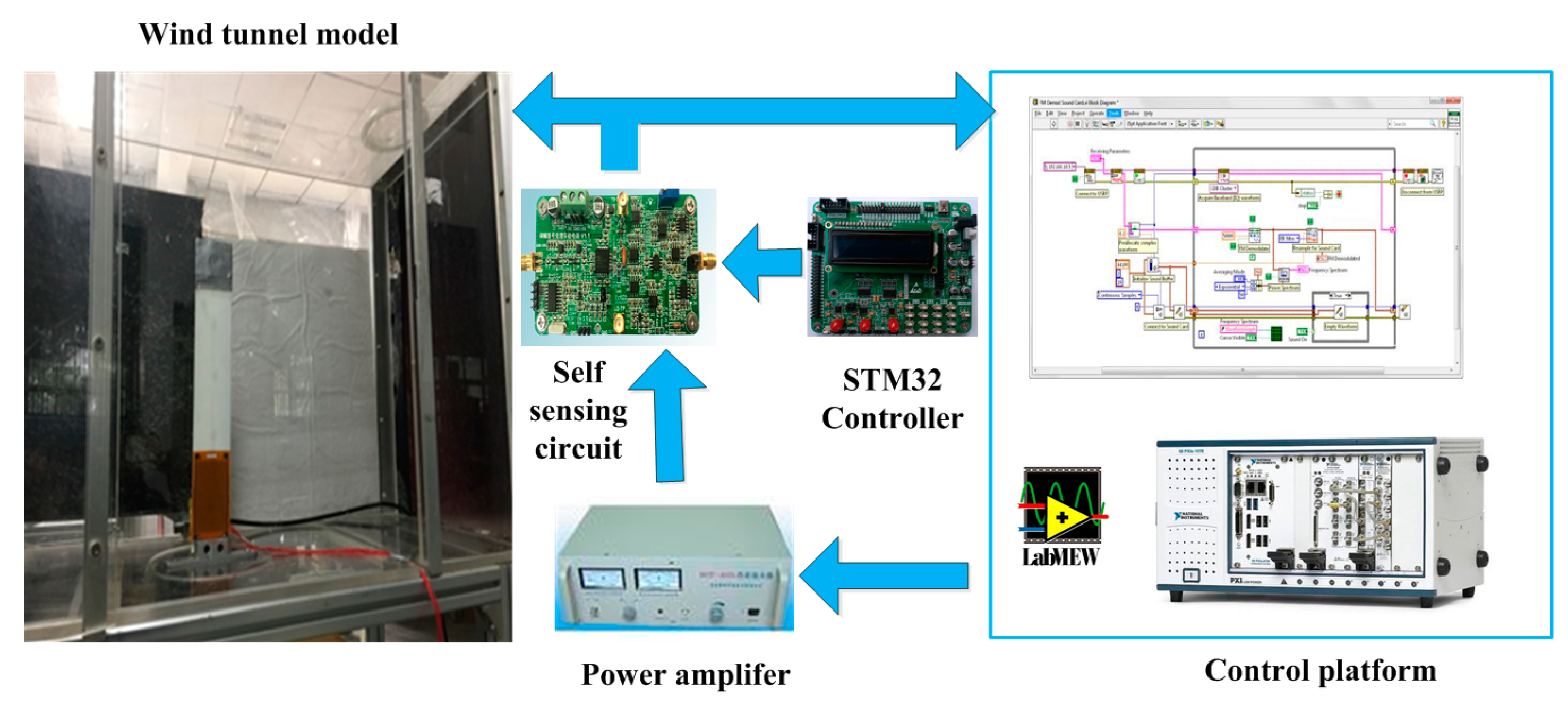 Sensors | Free Full-Text | Adaptive Feedforward Compensating Self ...