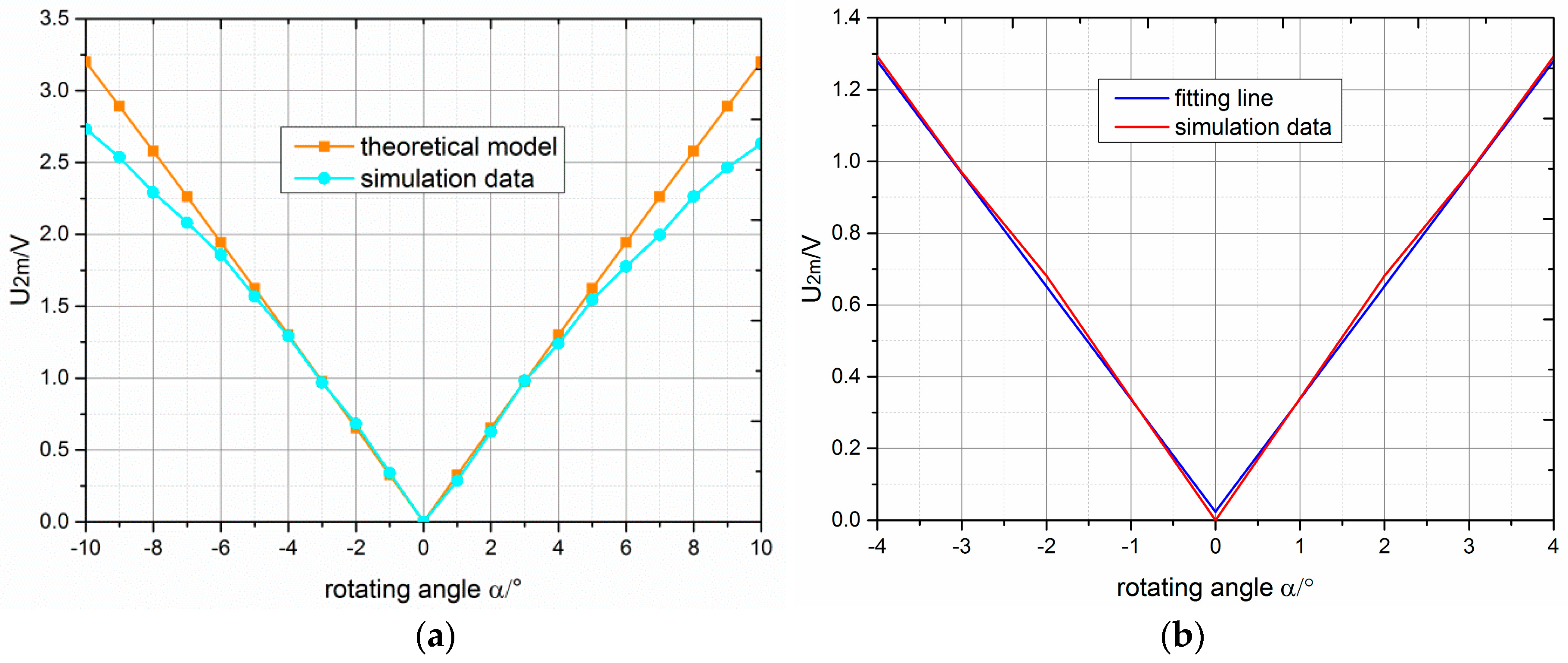 Sensors 18 03478 g008