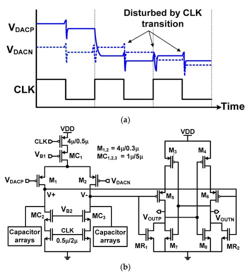 Sensors | Free Full-Text | A 1.15 μW 200 kS/s 10-b Monotonic SAR ADC ...