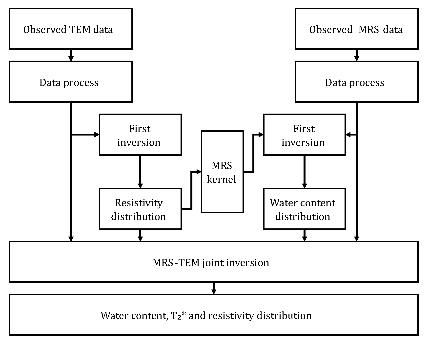Sensors 18 03508 g002