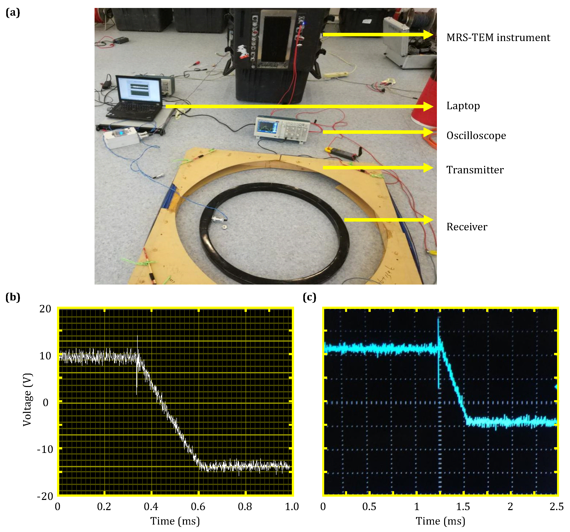 Sensors 18 03508 g009