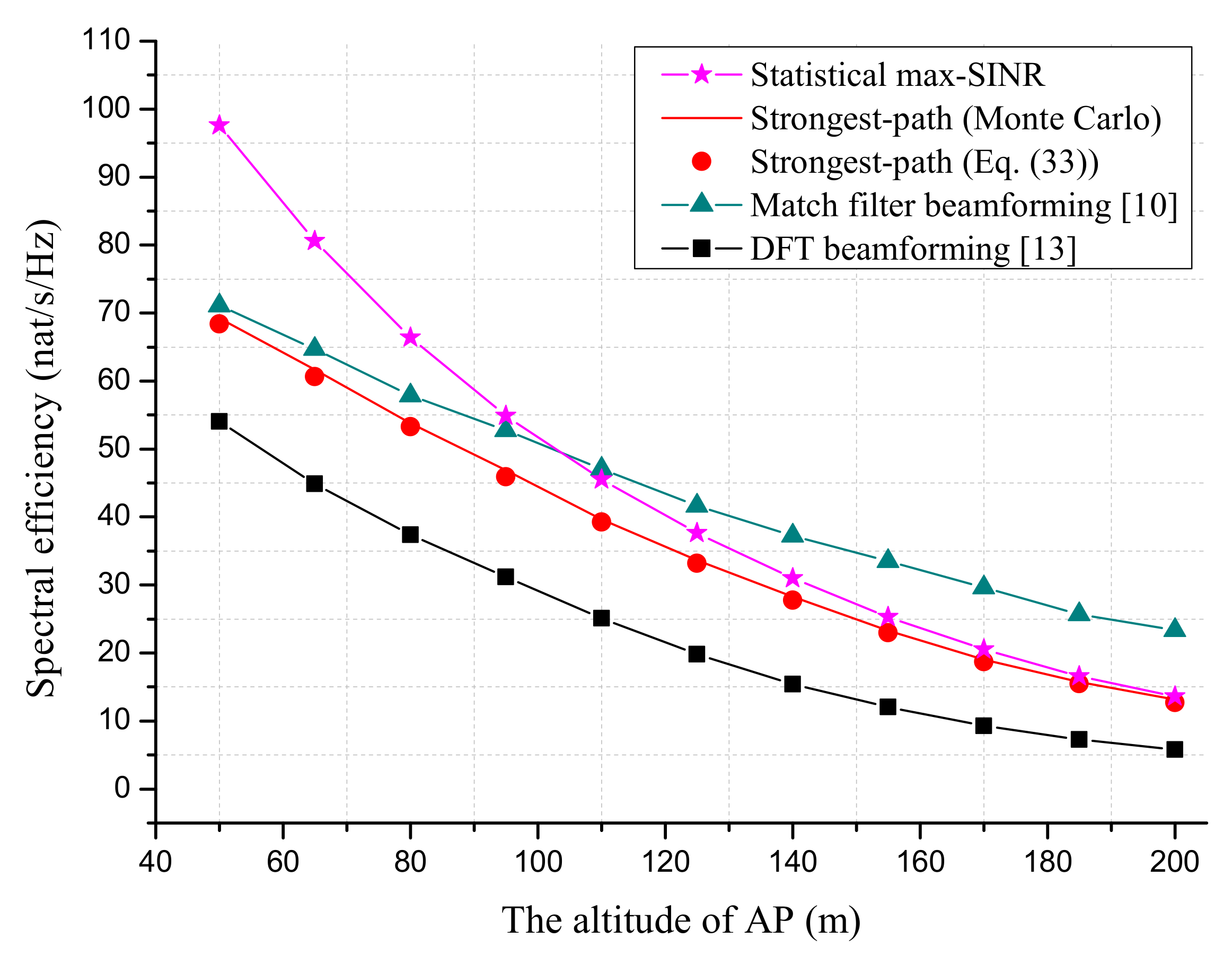 Sensors 18 03540 g003