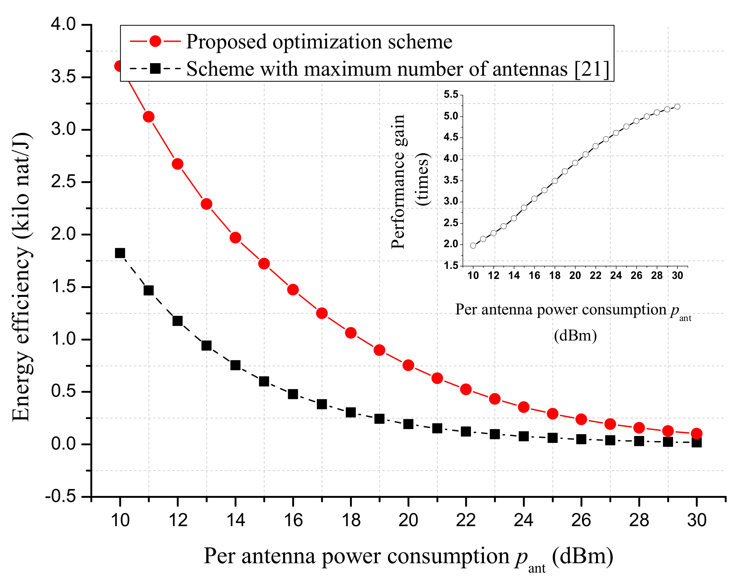 Sensors 18 03540 g007