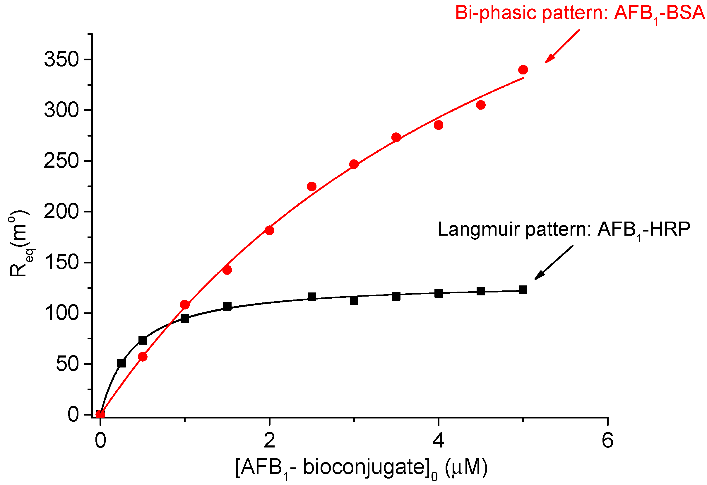 Sensors 18 03541 g003