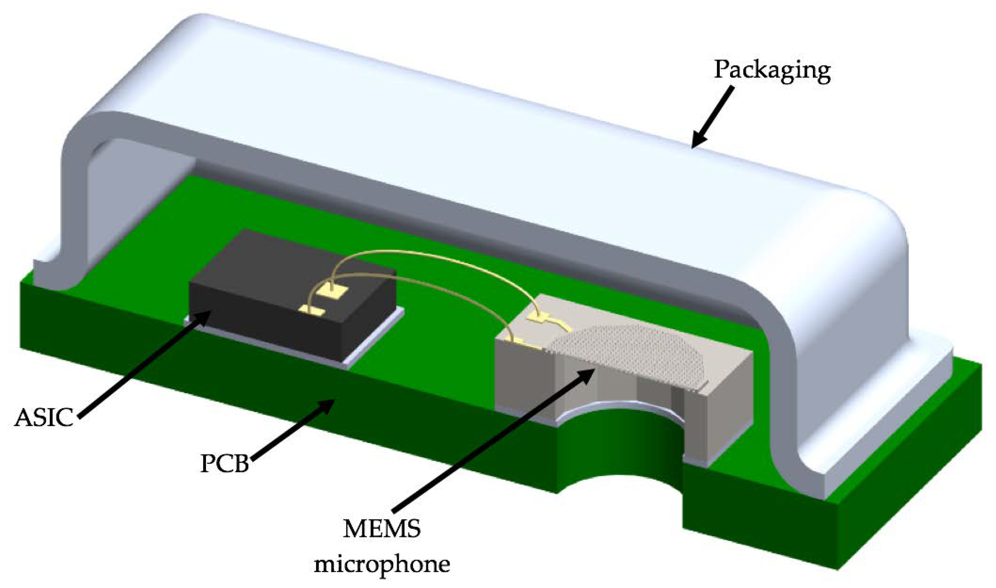 Sensors | Free Full-Text | Design and Modeling of a MEMS Dual-Backplate  Capacitive Microphone with Spring-Supported Diaphragm for Mobile Device  Applications
