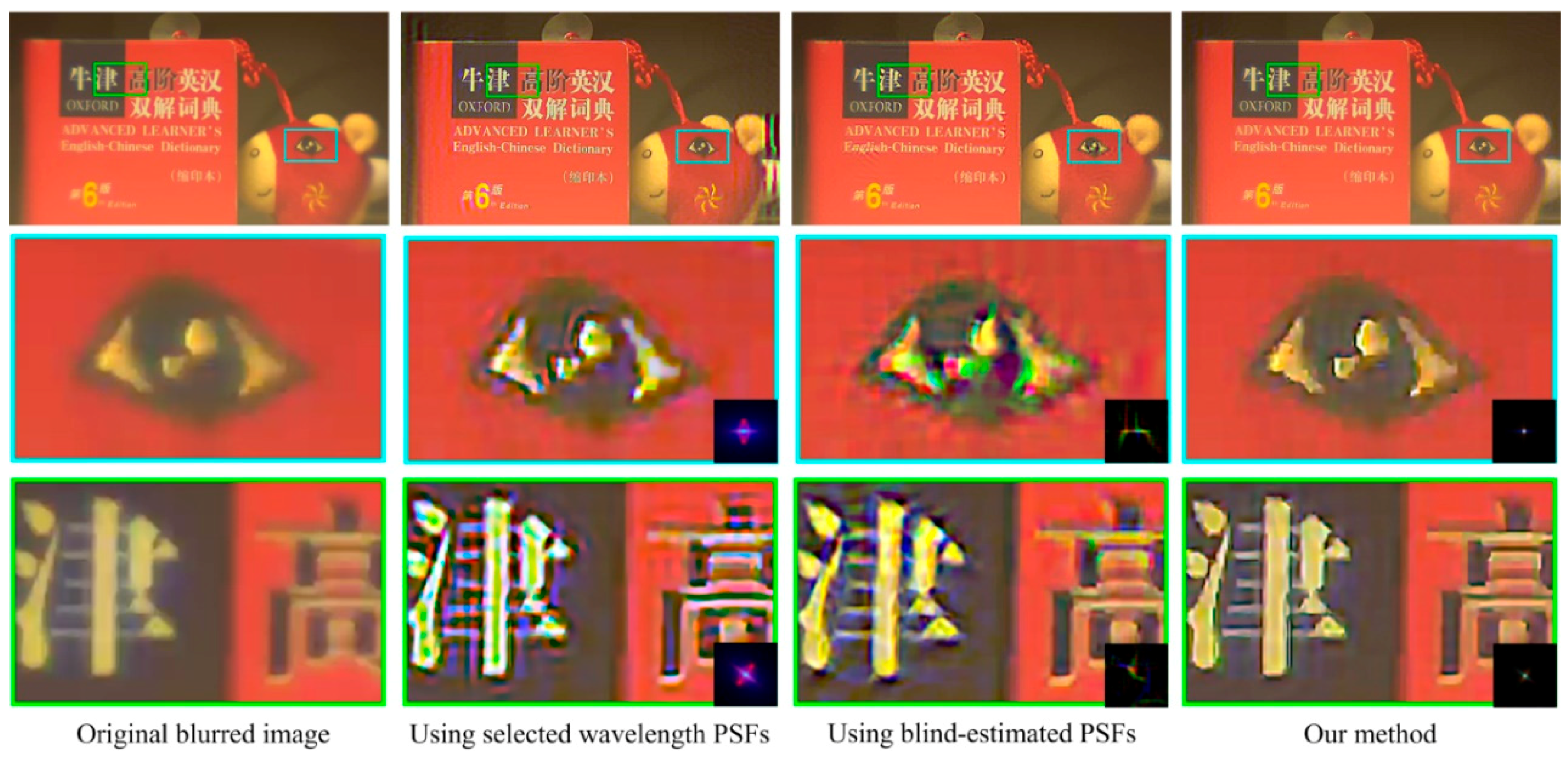 Sensors Free Full Text Optimal Psf Estimation For Simple Optical System Using A Wide Band Sensor Based On Psf Measurement Html