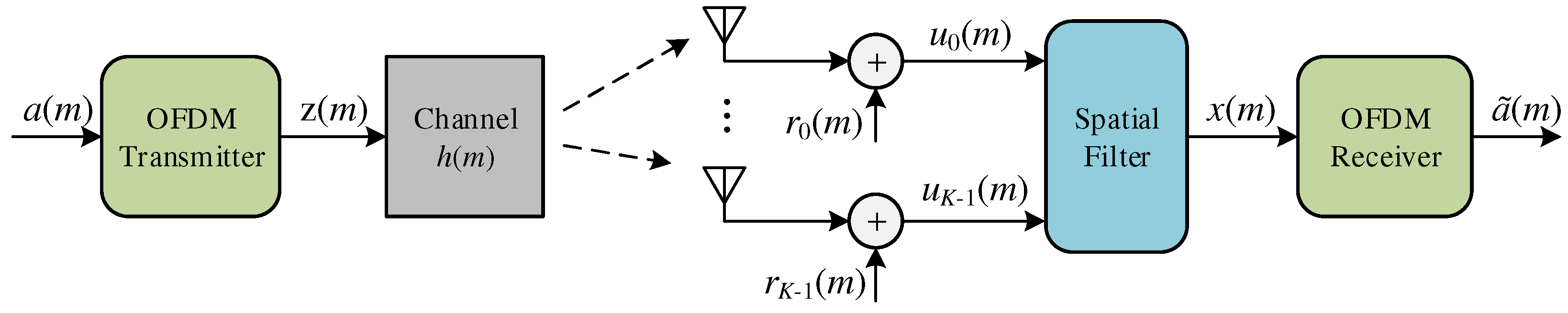 Sensors 18 03558 g001