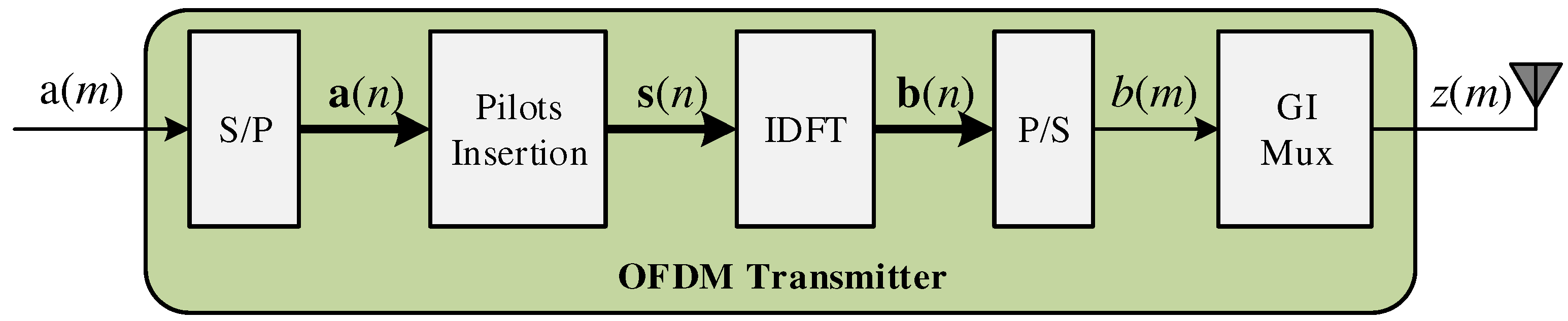 Sensors 18 03558 g002