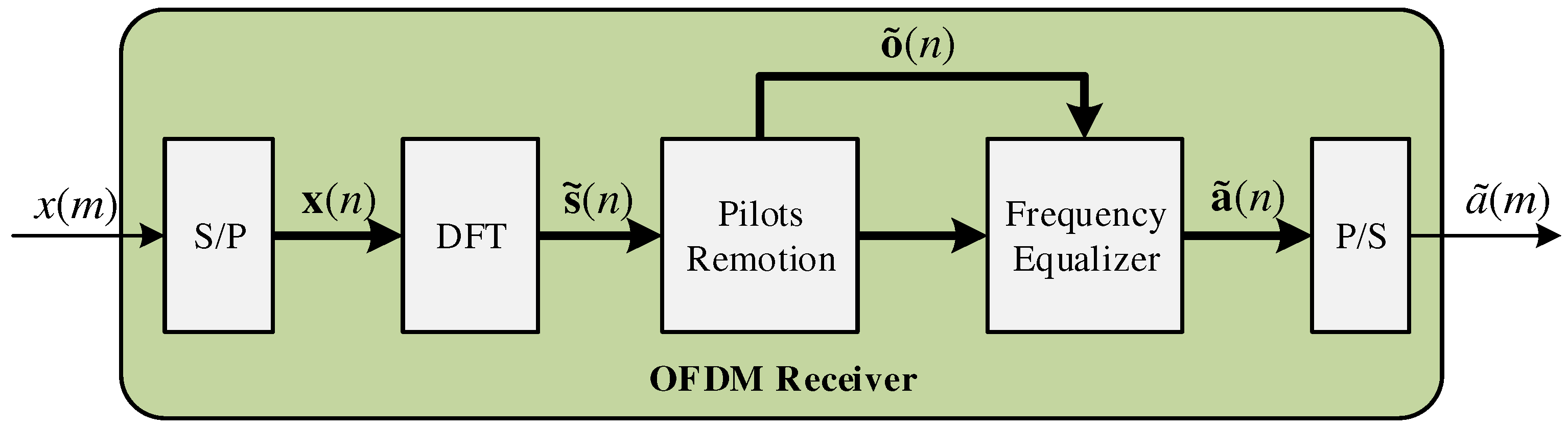 Sensors 18 03558 g004