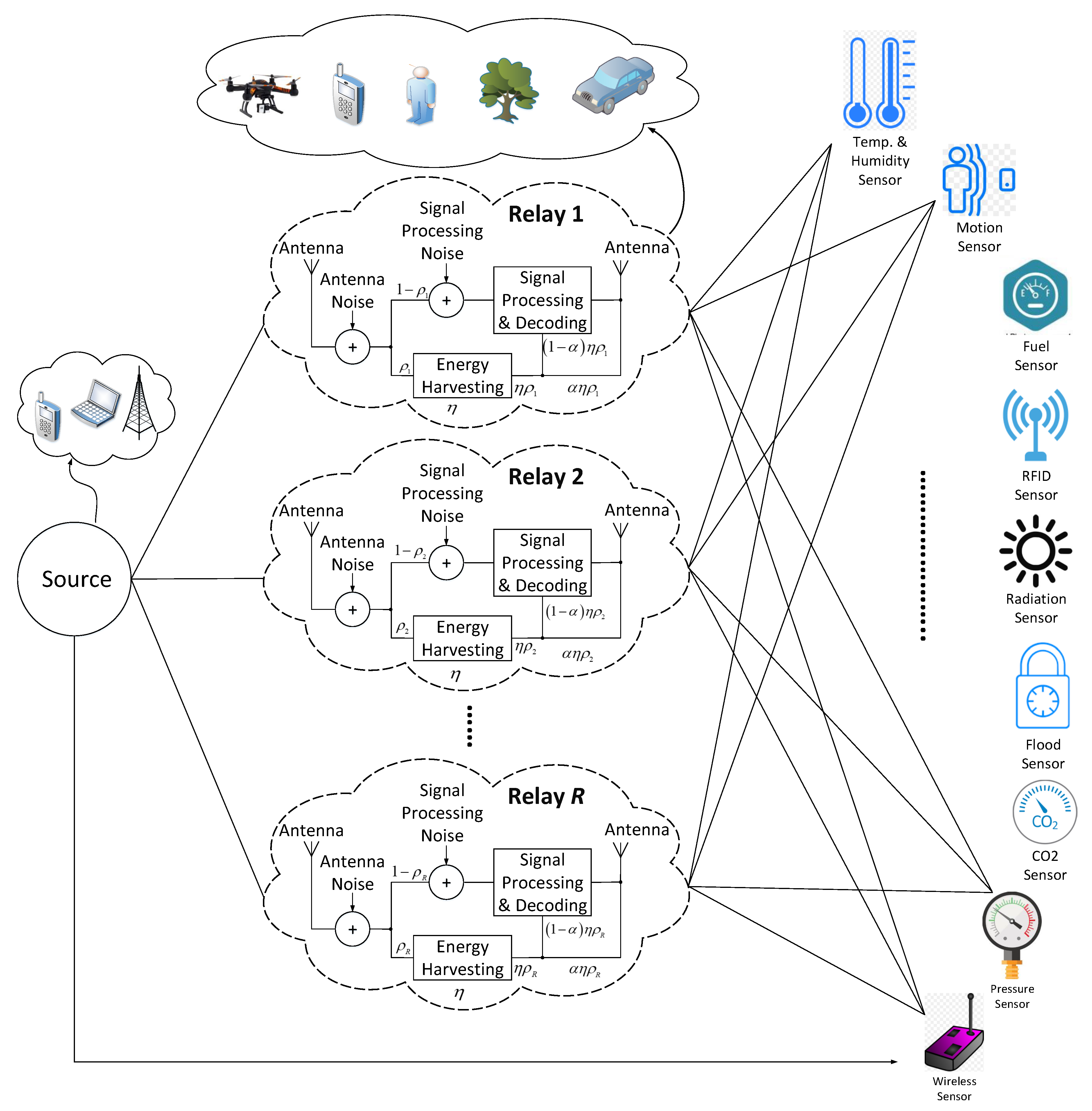 Applied Sciences Free Fulltext Joint Relay Selection