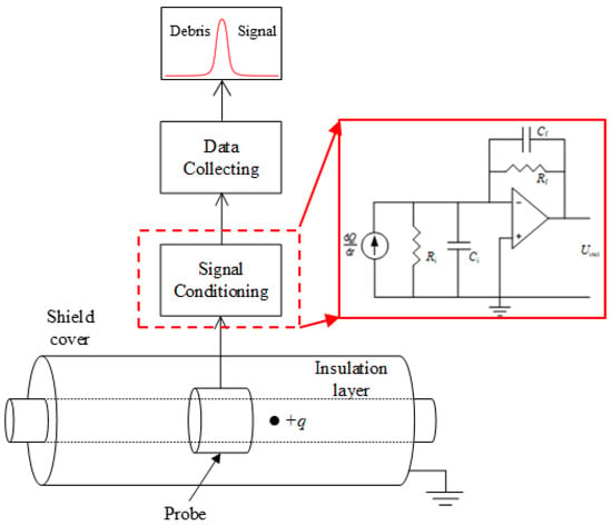 Sensors | Free Full-Text | Electrostatic Sensor Application for On-Line  Monitoring of Wind Turbine Gearboxes