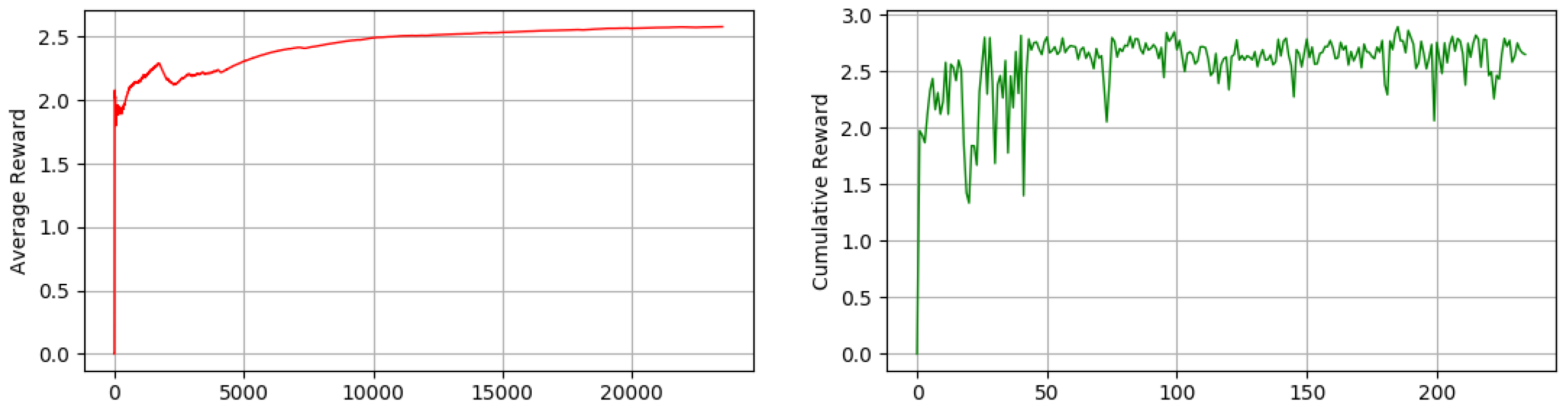 Sensors 18 03575 g008