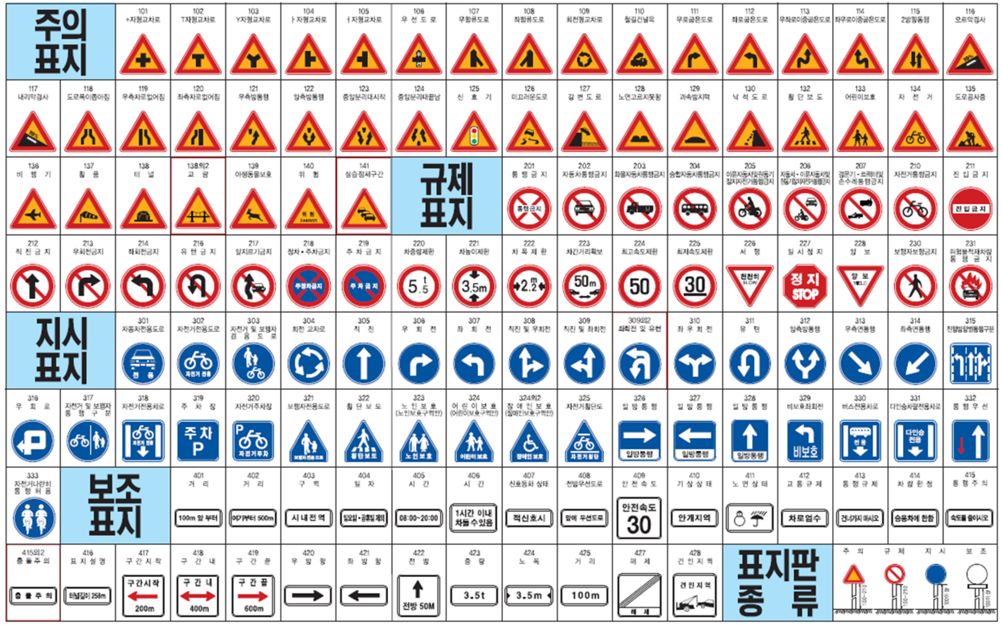 Korea Road Signs