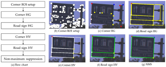 Sensors October 2018 Browse Articles