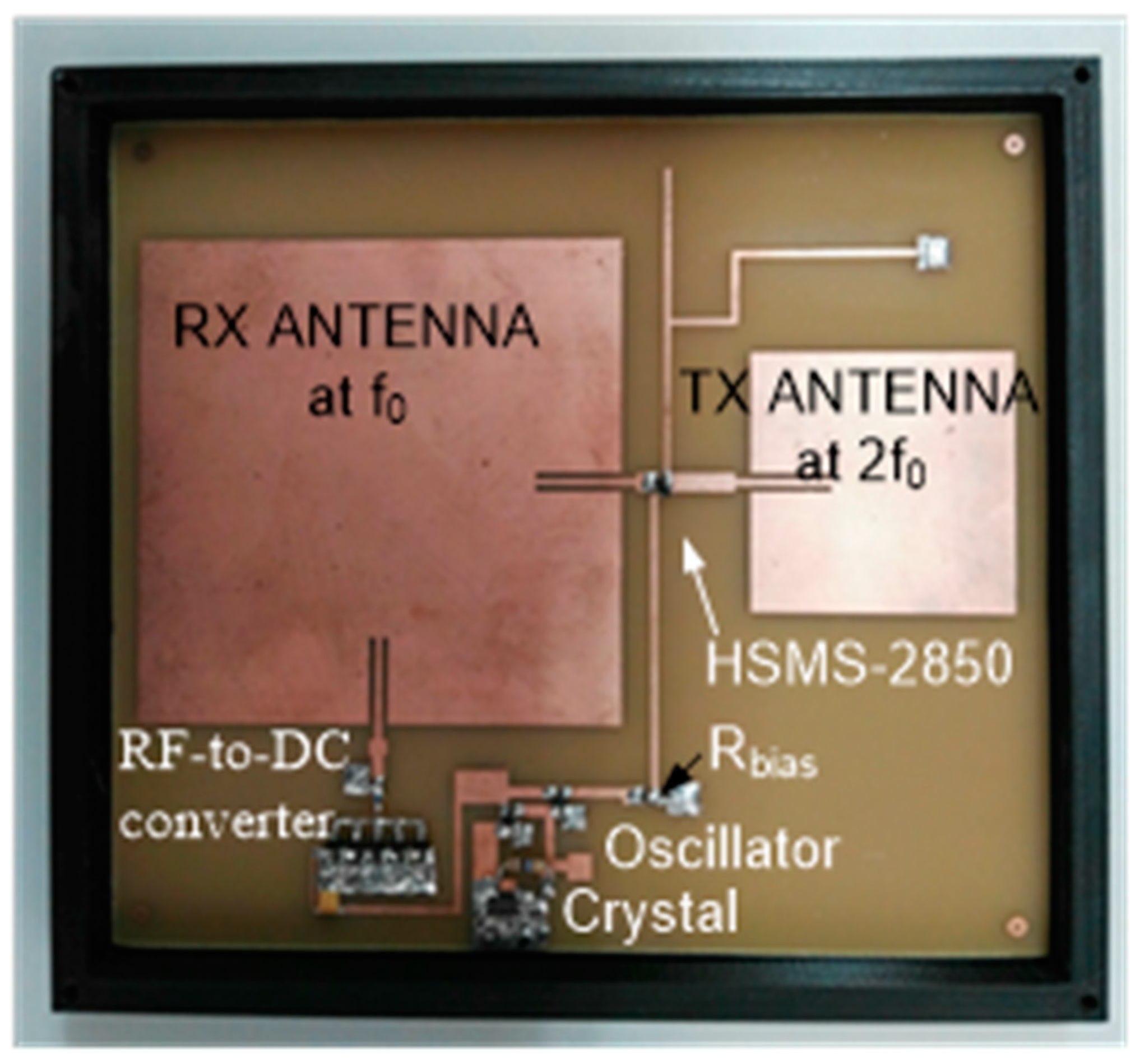 Sensors 18 03635 g003