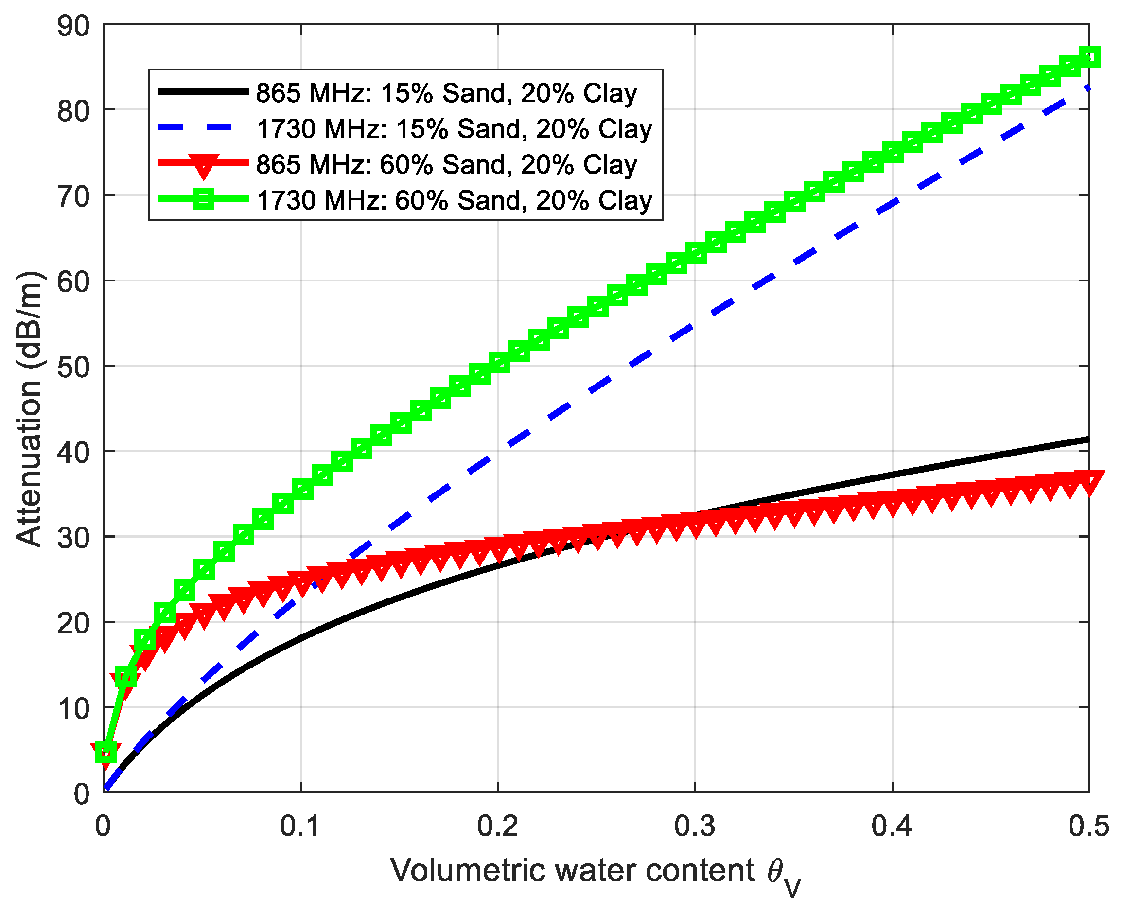 Sensors 18 03635 g011