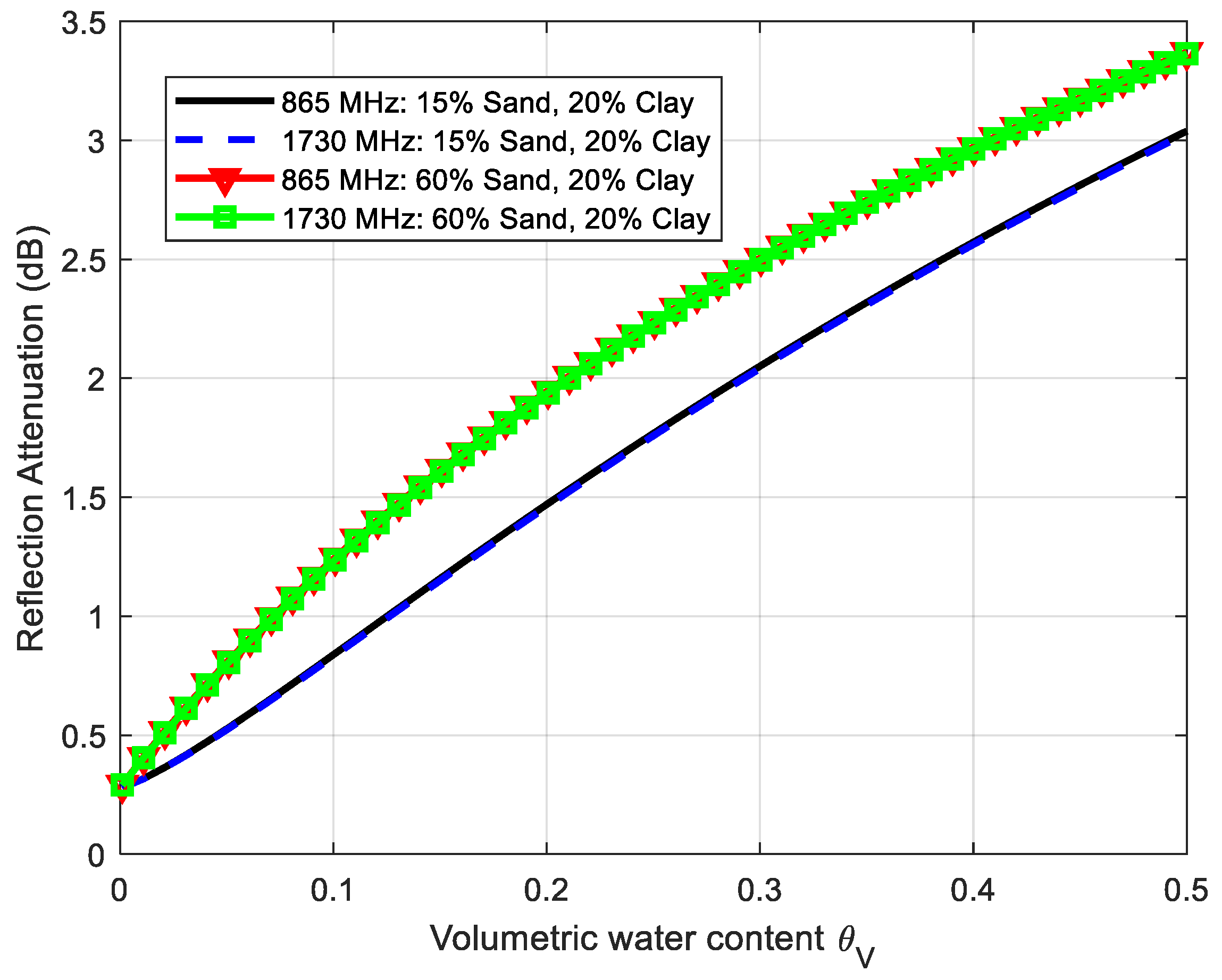 Sensors 18 03635 g012