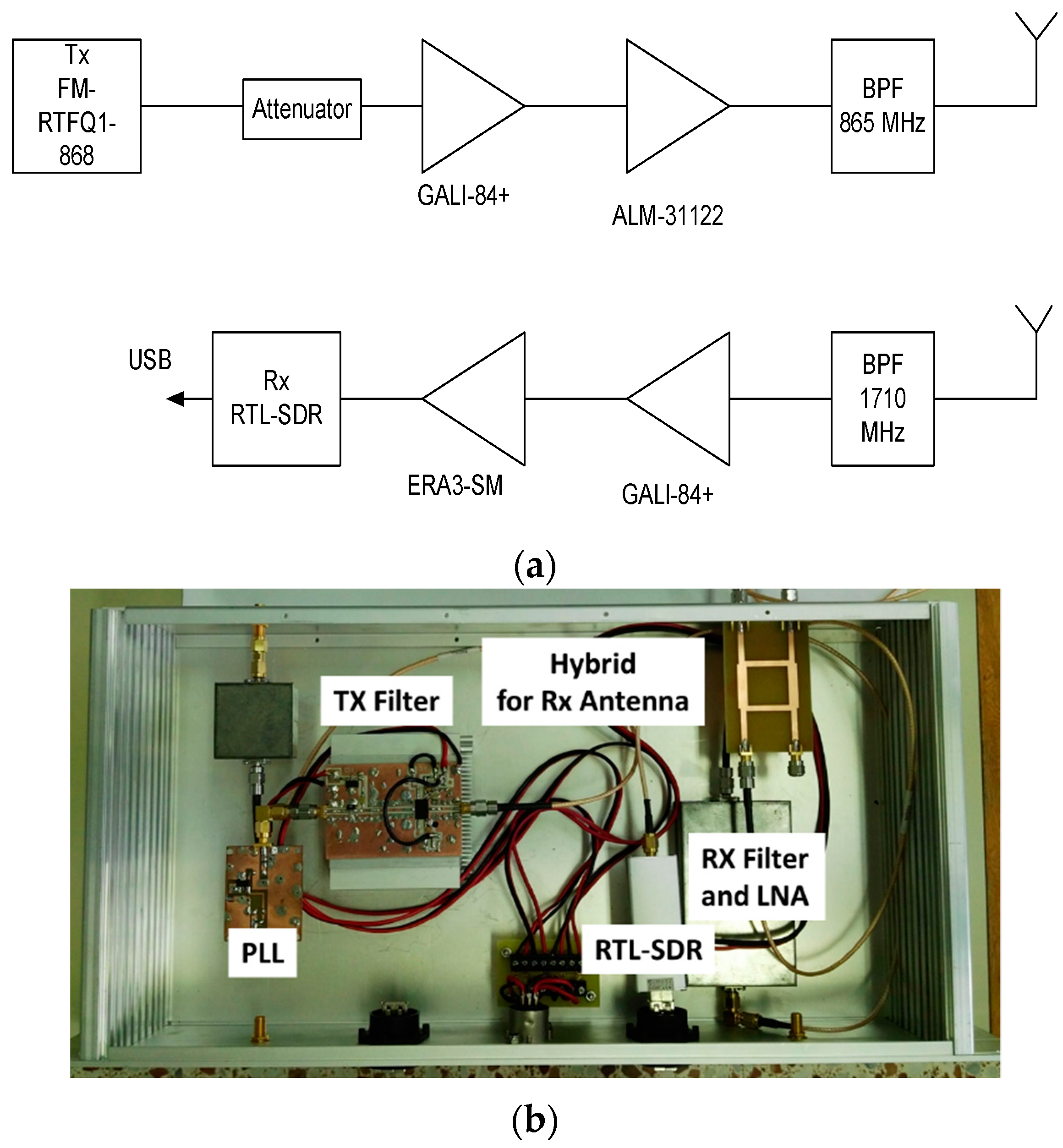 Sensors 18 03635 g015