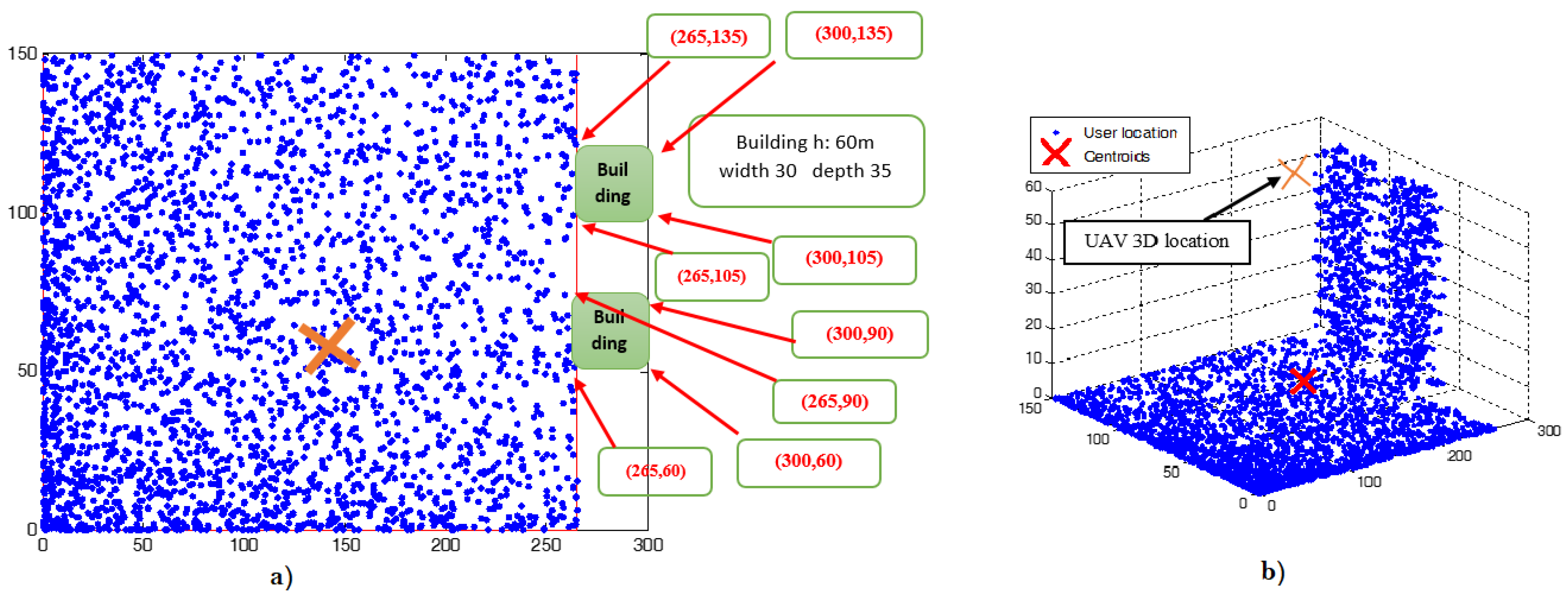 Sensors 18 03640 g002