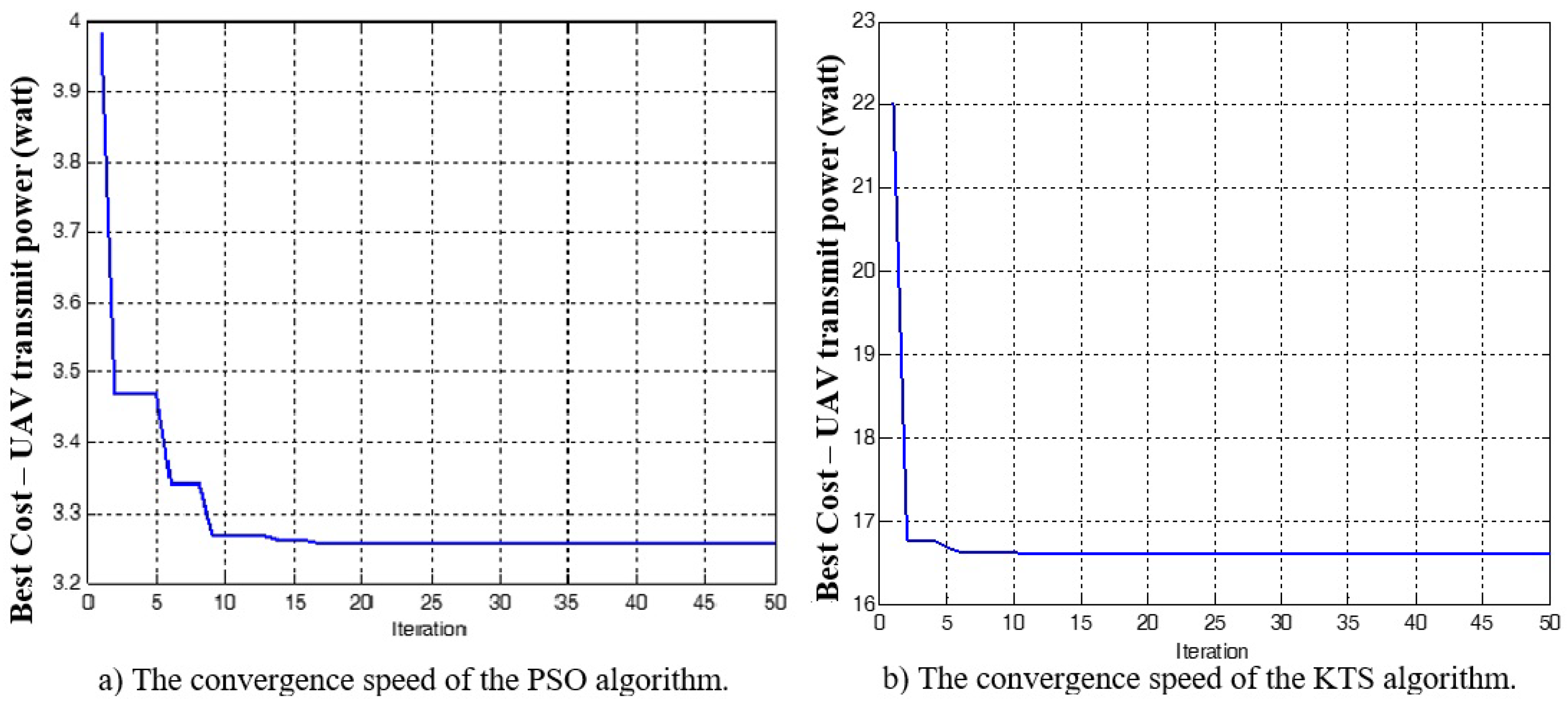 Sensors 18 03640 g003