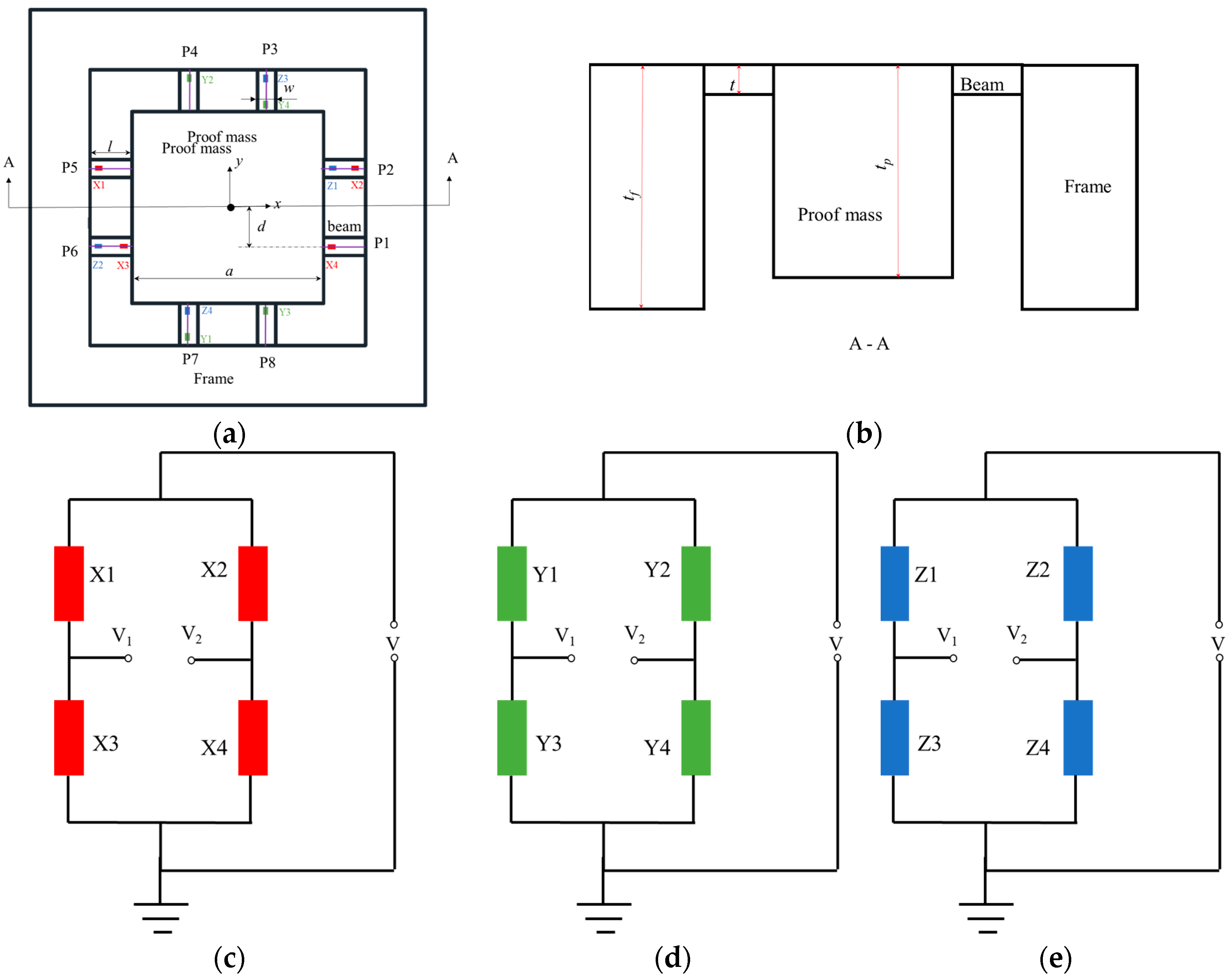 Sensors 18 03641 g001