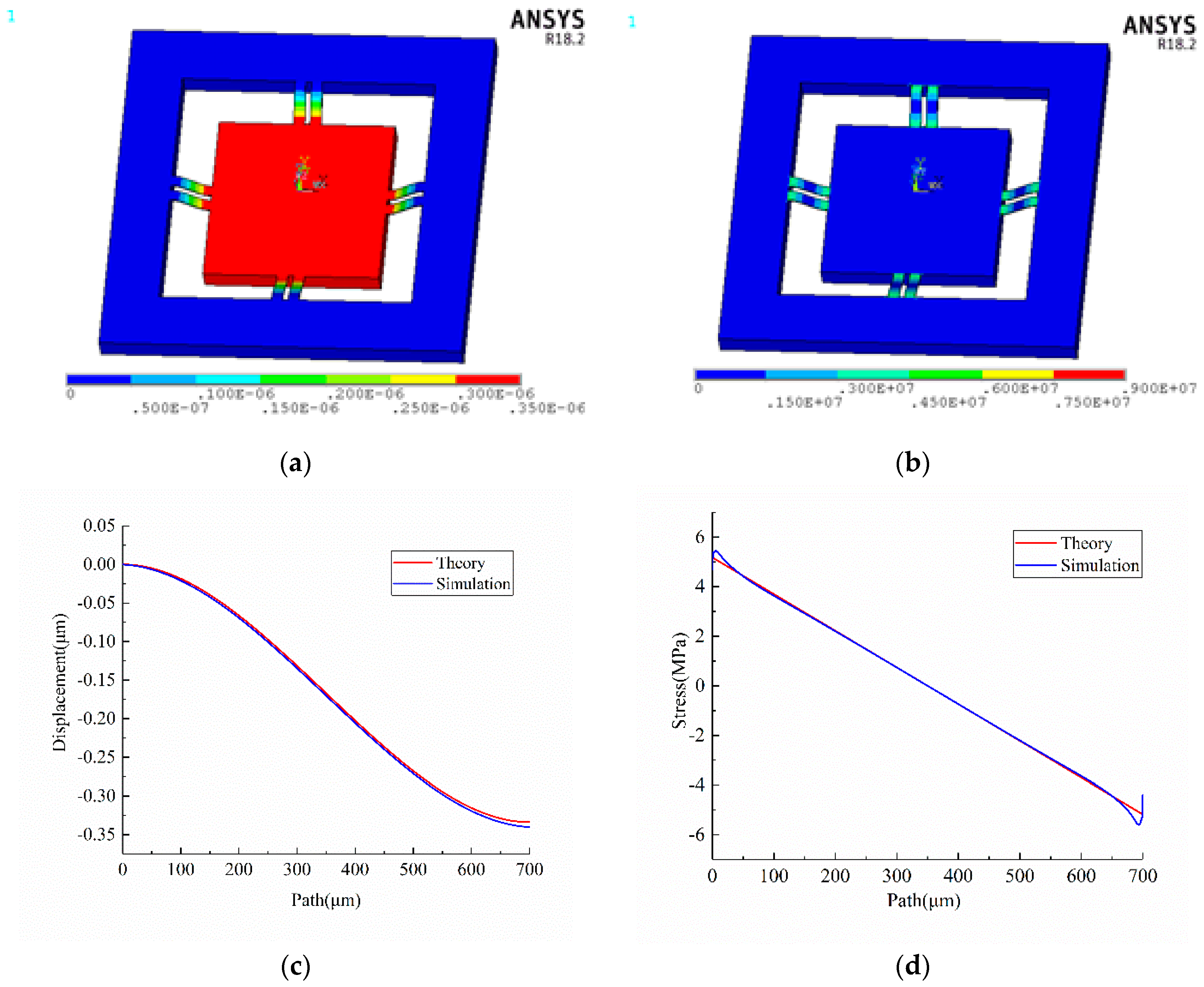 Sensors 18 03641 g003