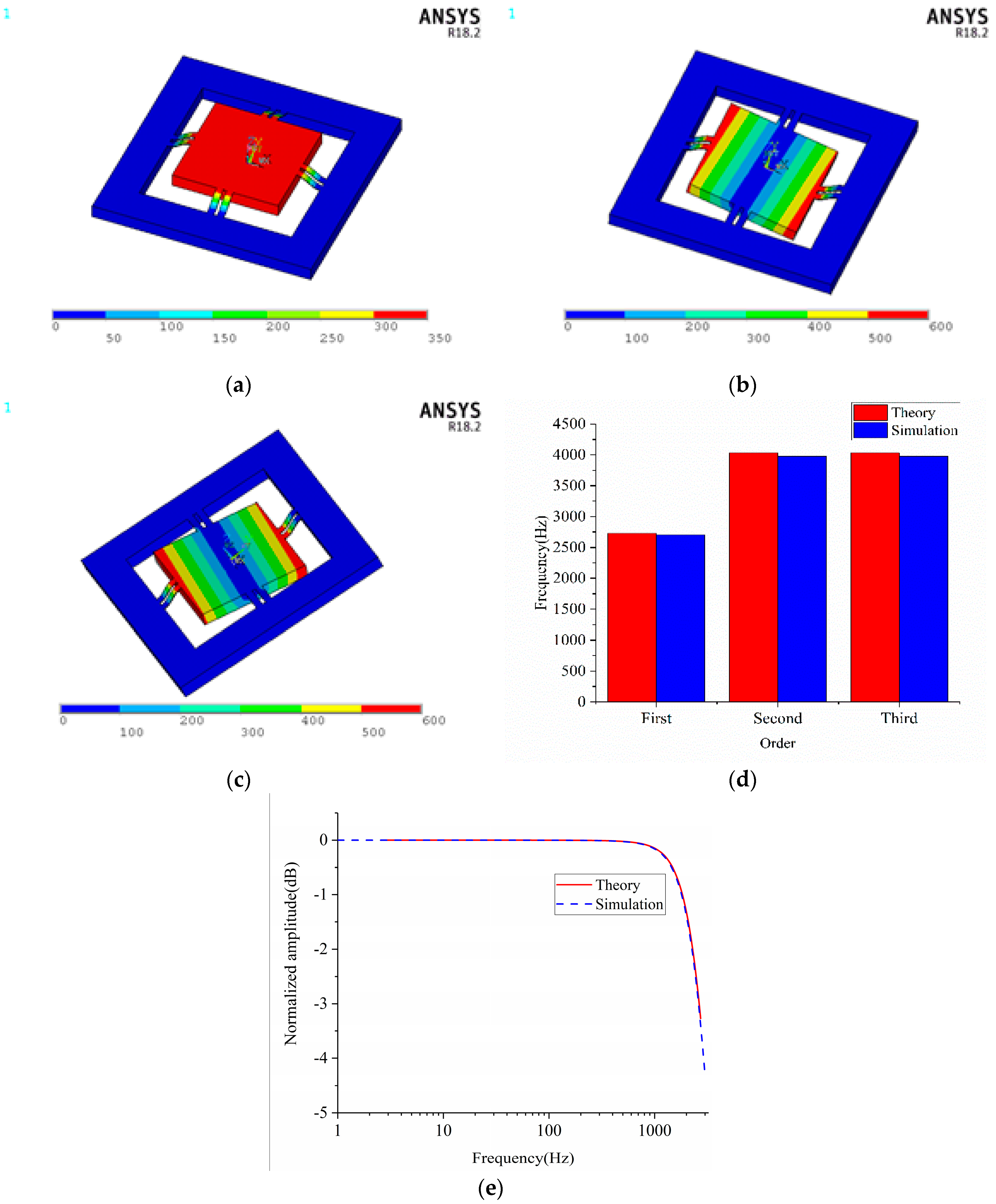 Sensors 18 03641 g006