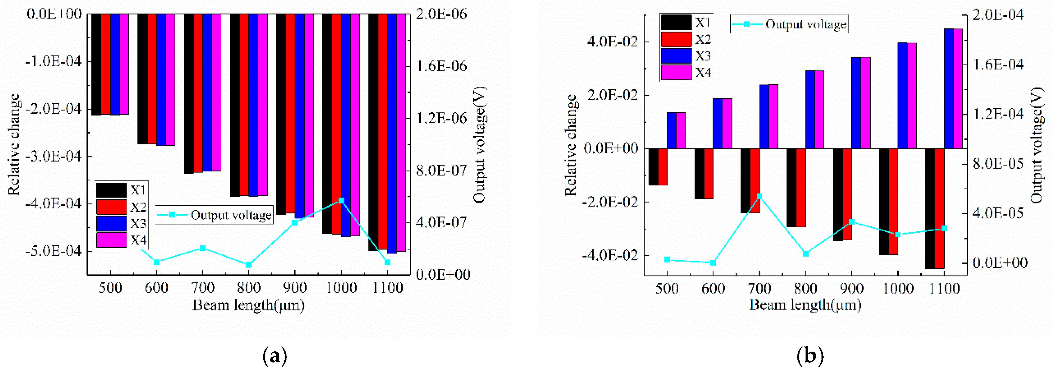 Sensors 18 03641 g0a1