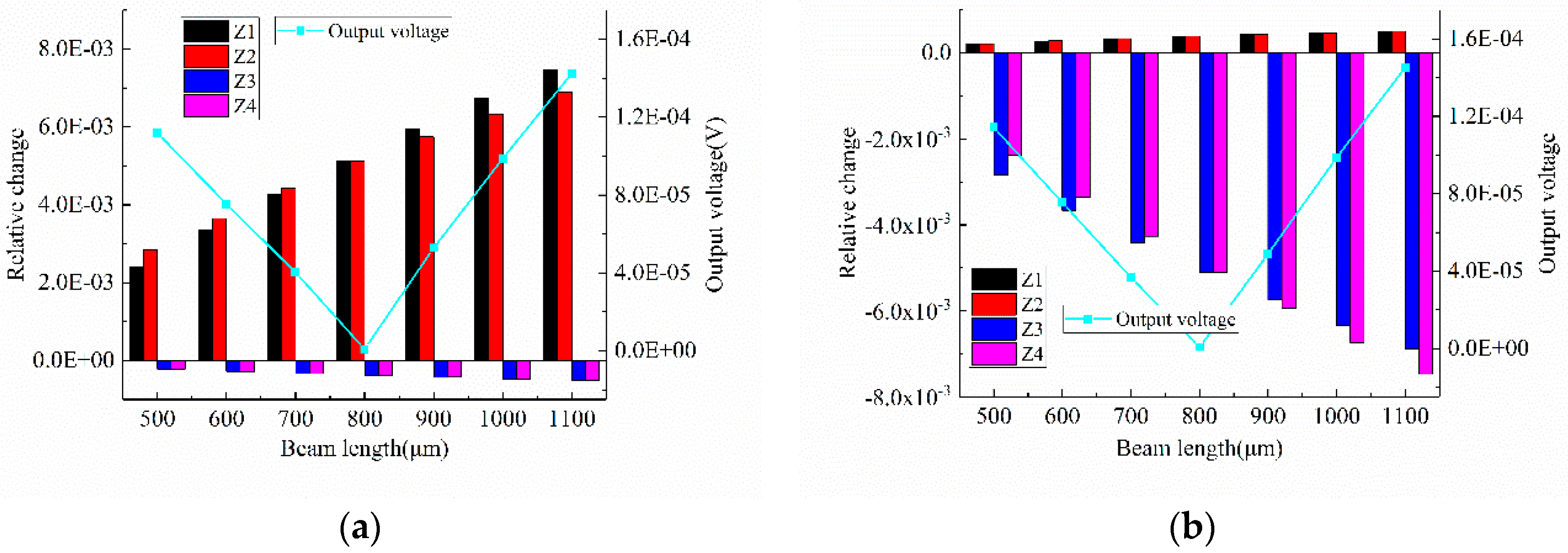 Sensors 18 03641 g0a2