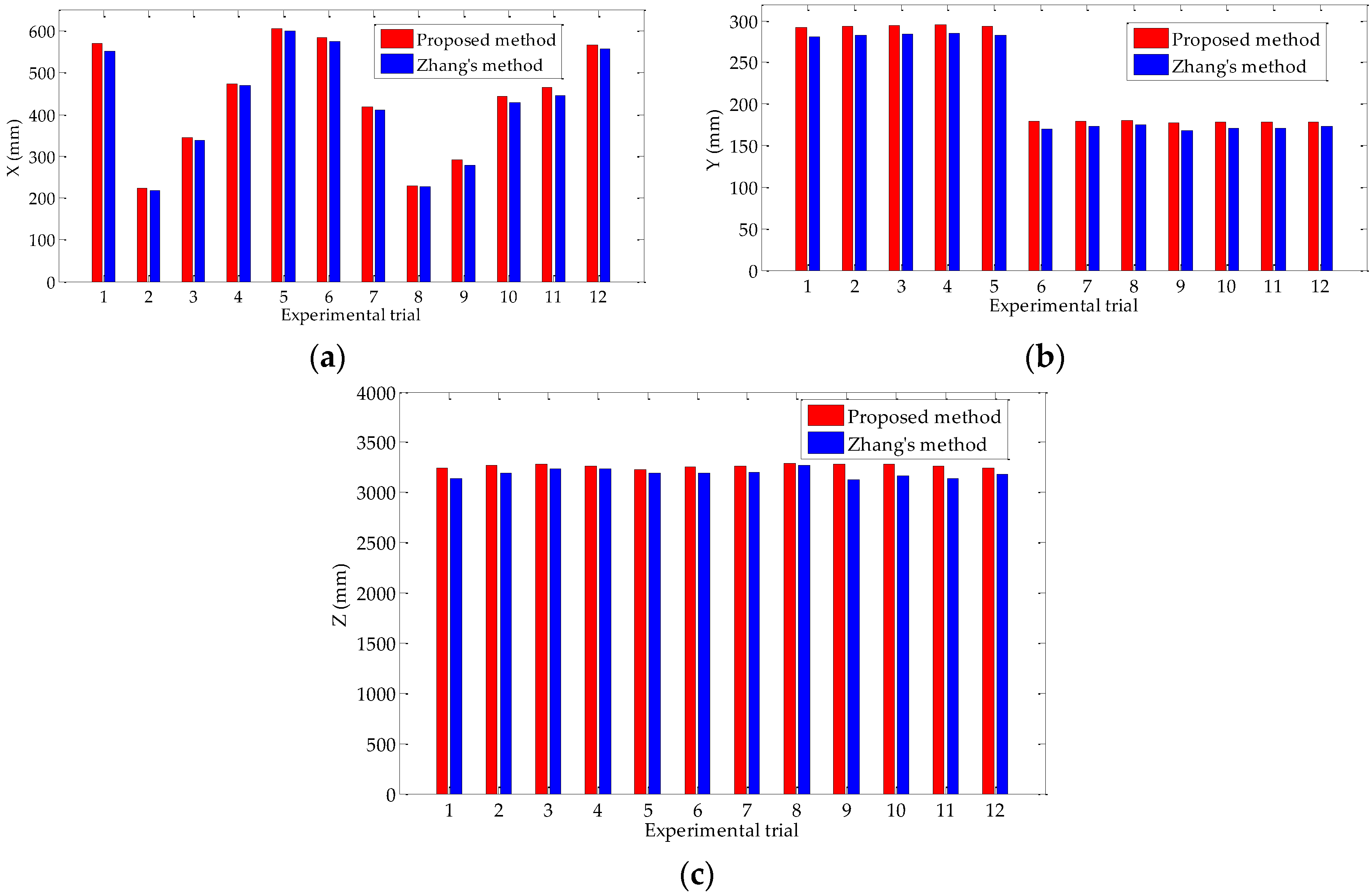 Sensors 18 03666 g013
