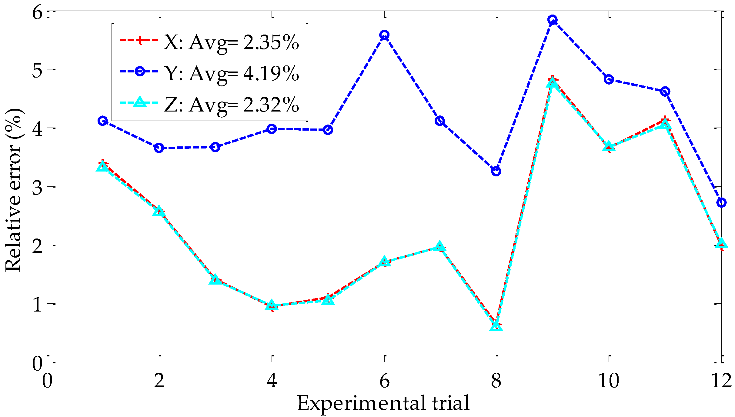 Sensors 18 03666 g014