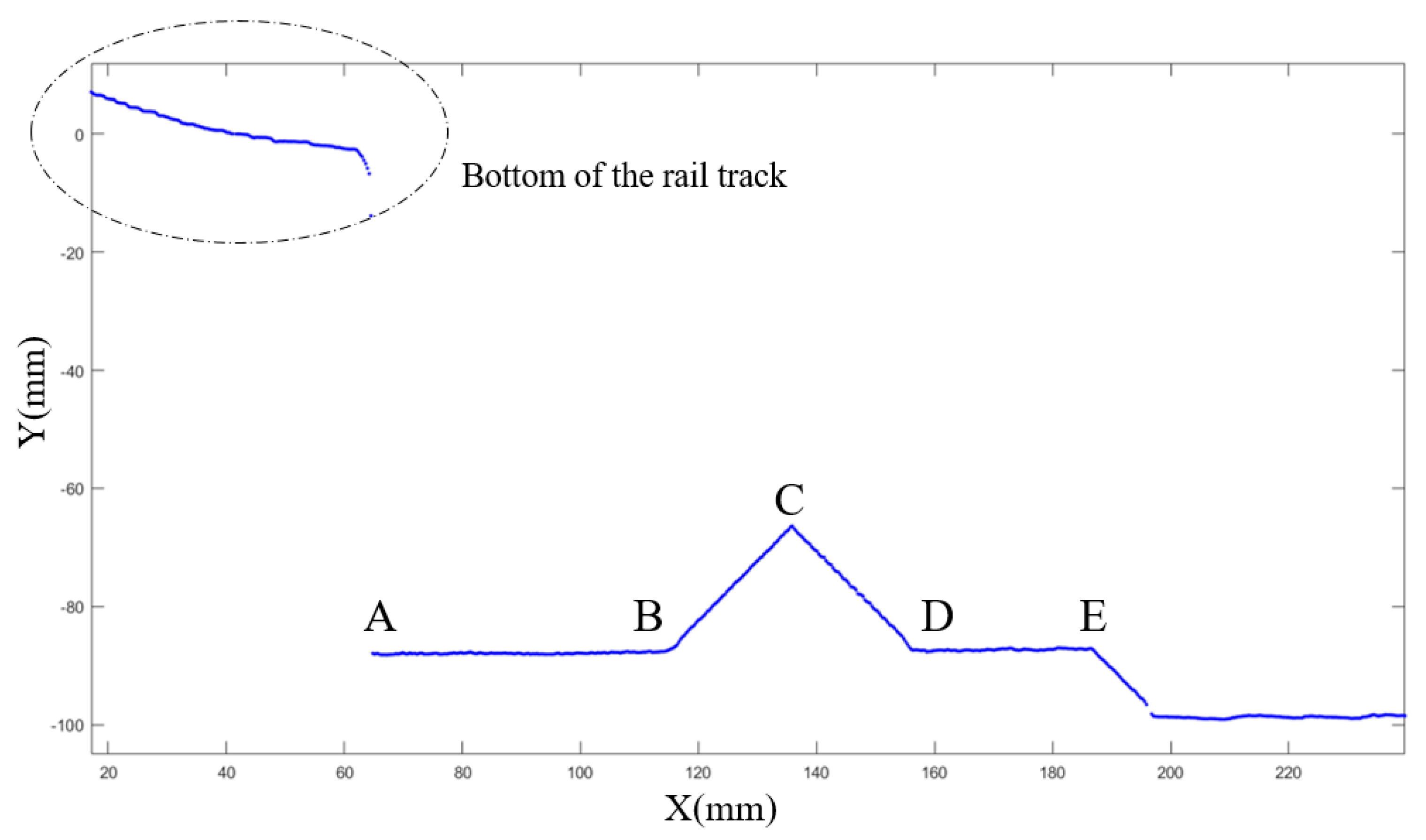 Sensors 18 03675 g006