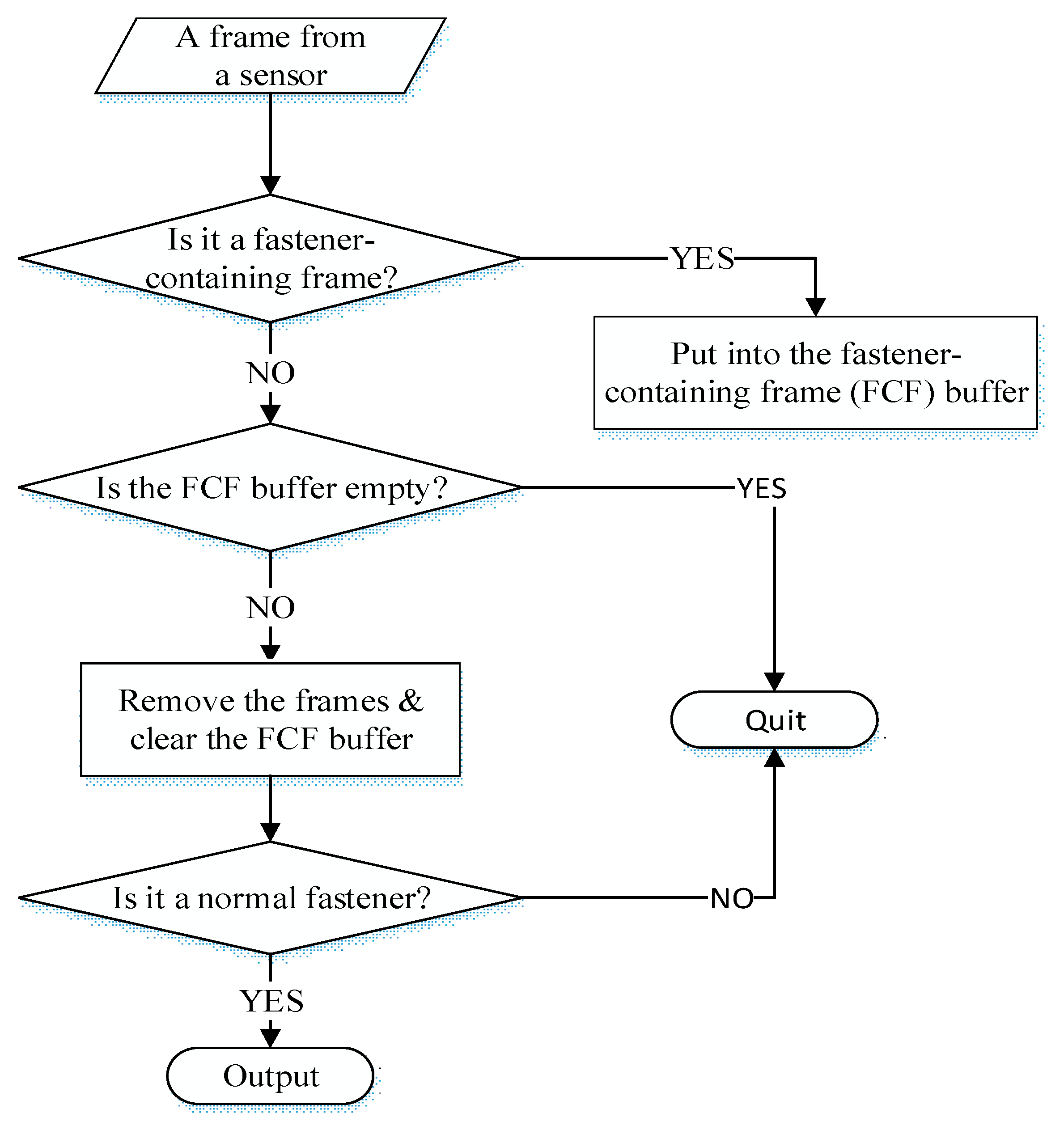 Sensors 18 03675 g009