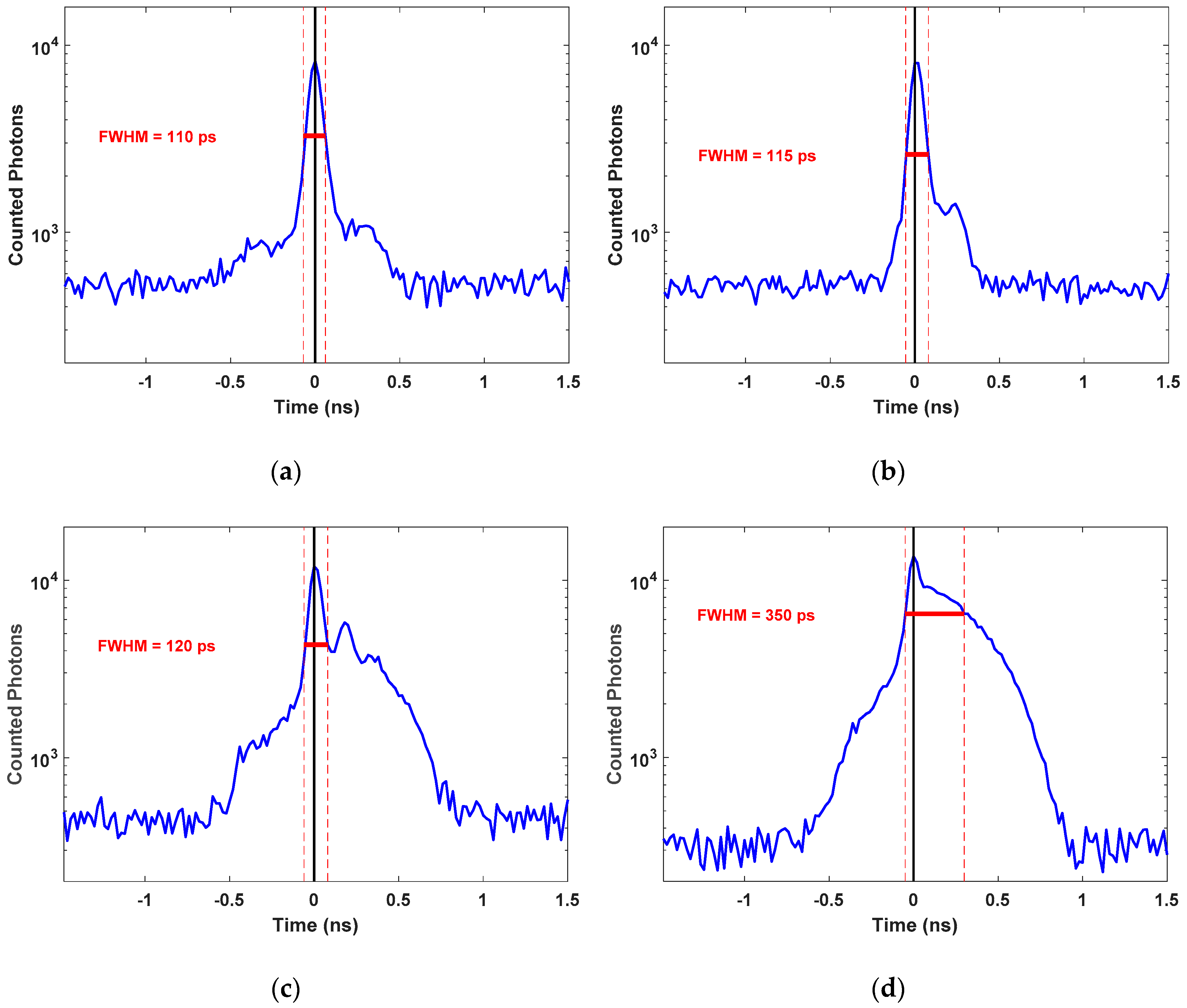 Sensors 18 03680 g008