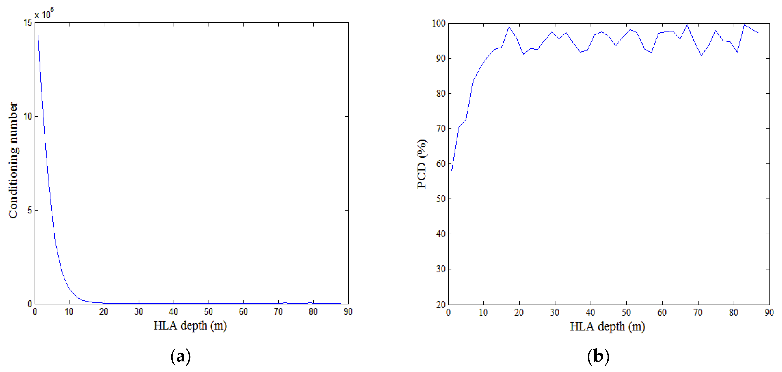 Sensors 18 03692 g008 Sensors 18 03692 g008