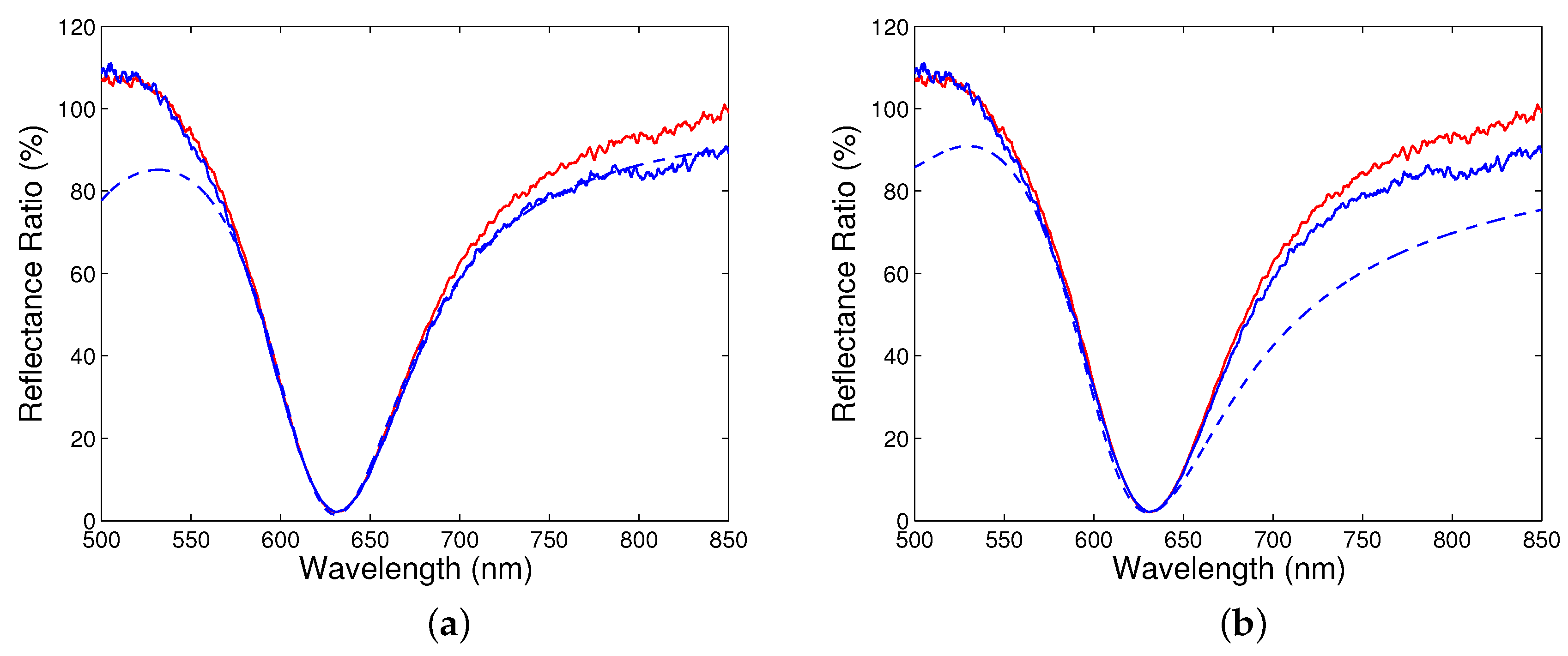 Sensors 18 03693 g005
