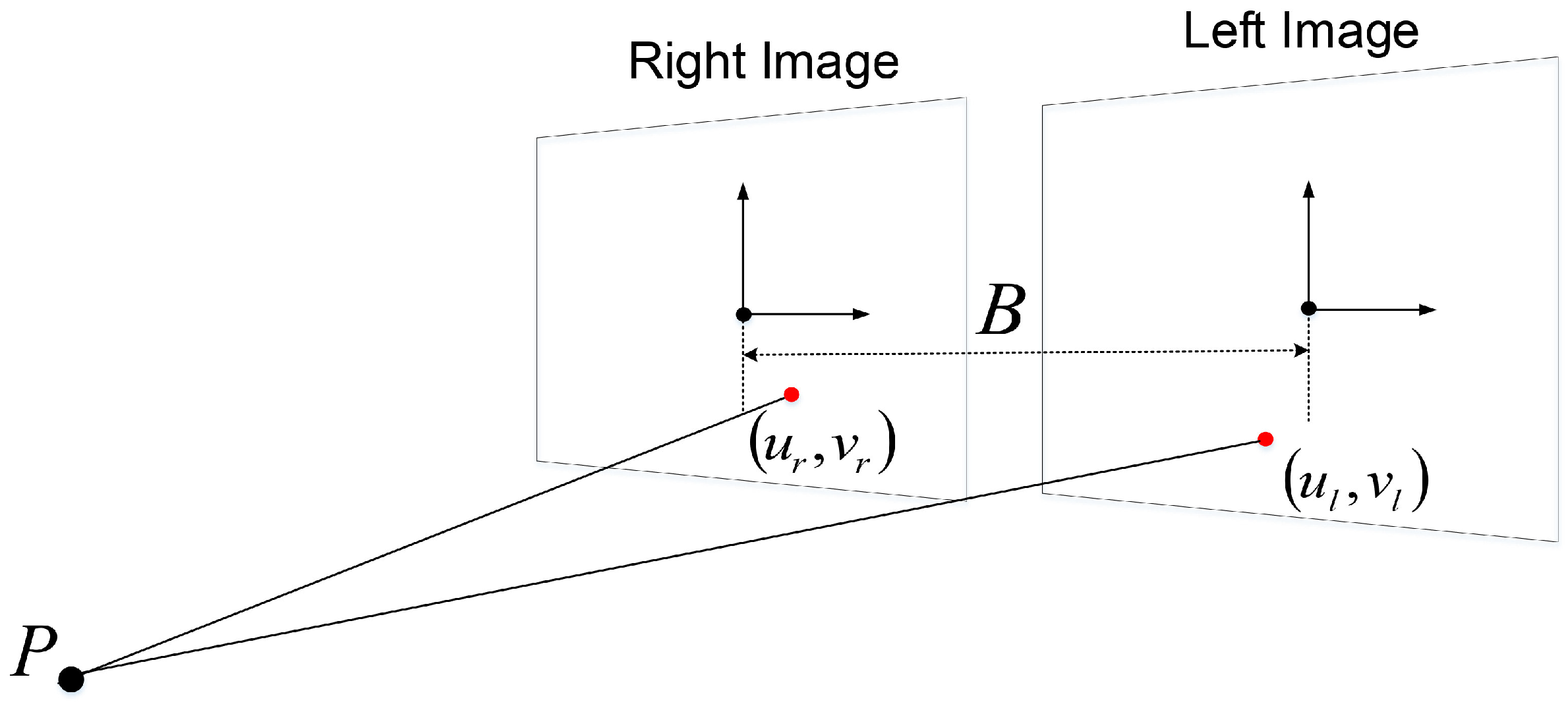 Sensors Free Full Text Stereo Camera Head Eye Calibration Based On Minimum Variance Approach Using Surface Normal Vectors Html