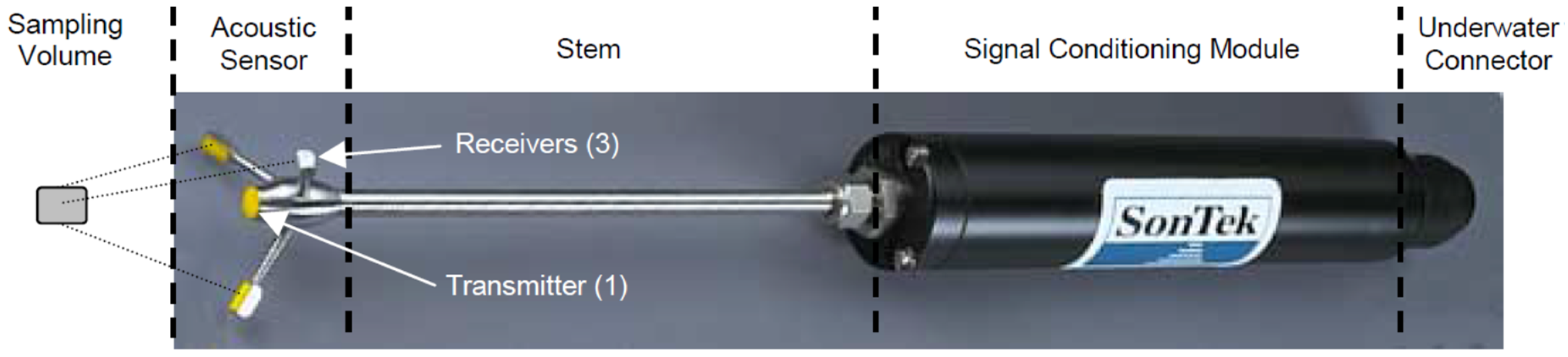 Sensors 18 03715 g003