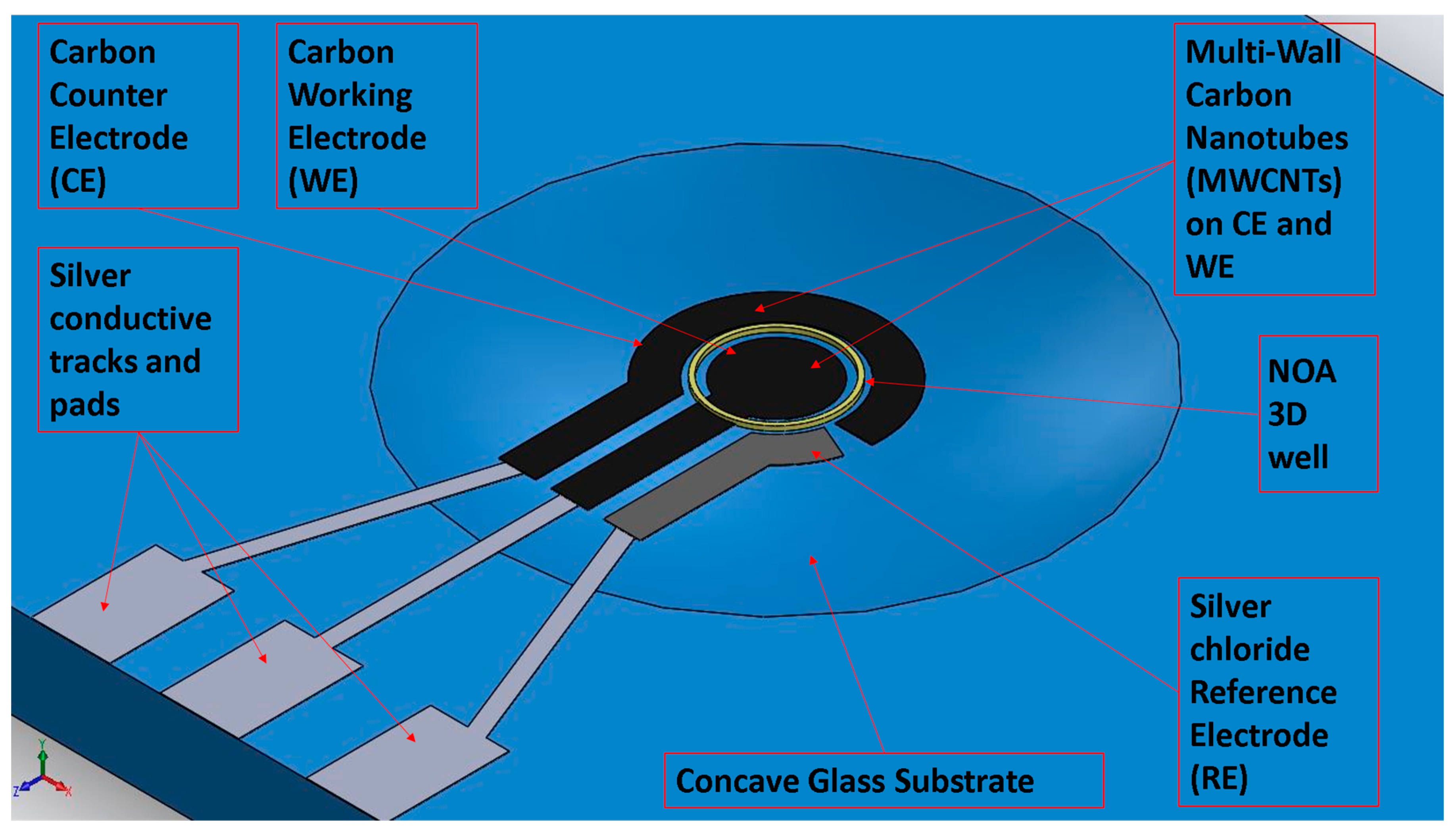 Point detection. Electrochemical sensors for Detecting gaseous substances. An/ZPY-3 Multi-function Active sensor (MFAS). Freezing point. Keypoints Detection.