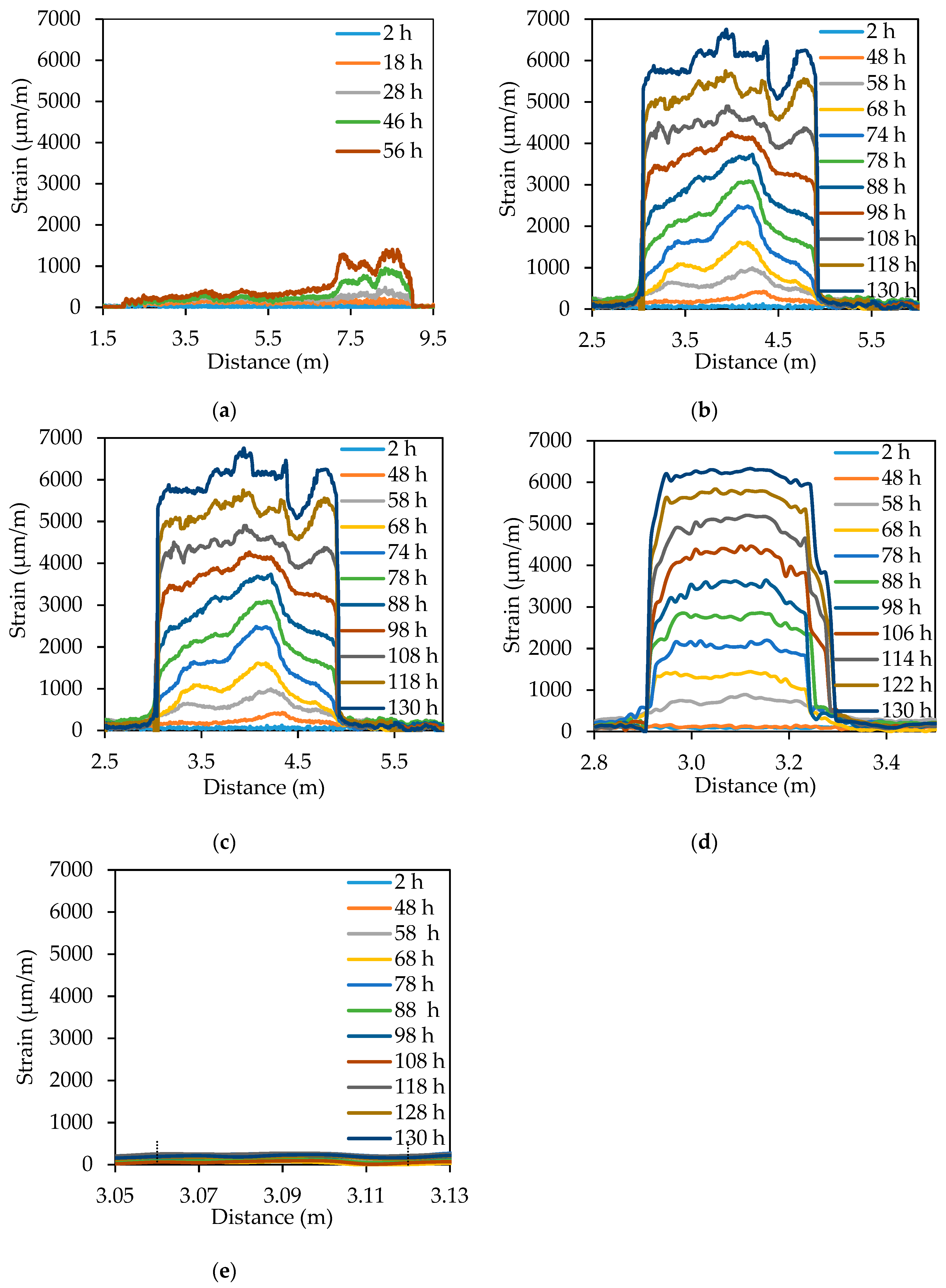 Sensors 18 03722 g008